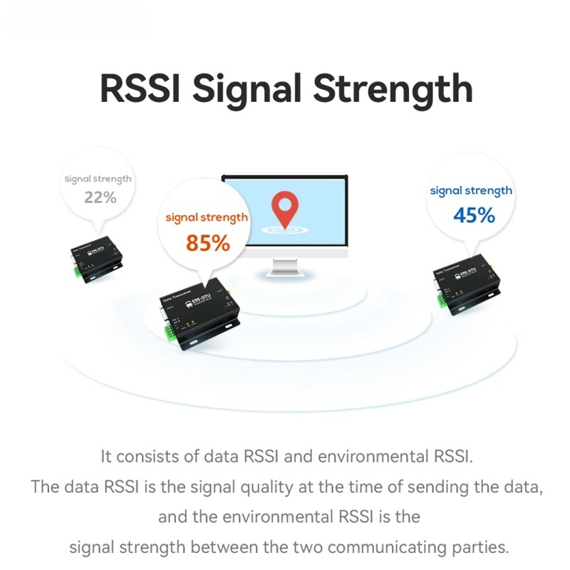 230/433/868/915MHz RS232/RS485 LoRa ワイヤレスデジタルラジオ自動 EBYTE E90-DTU16KM 22/30/33/37dBm RSSI Modbus モデム