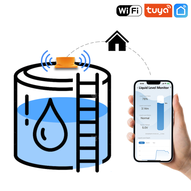 リモートスマートホーム WiFi Tuya Smartlife APP 水使用量メーターヴィラアパートリモートタンクモニター超音波水位センサー