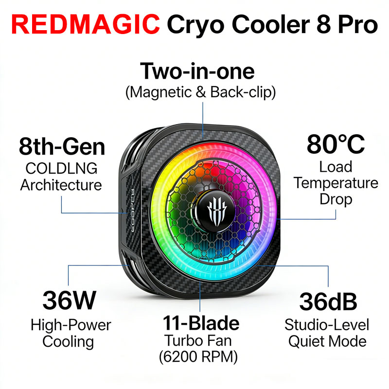 2026 REDMAGIC Cryo Cooler 8 Pro 第 8 世代 COLDLNG アーキテクチャ AI 搭載スマート冷却 80°C 負荷温度低下電話クーラー