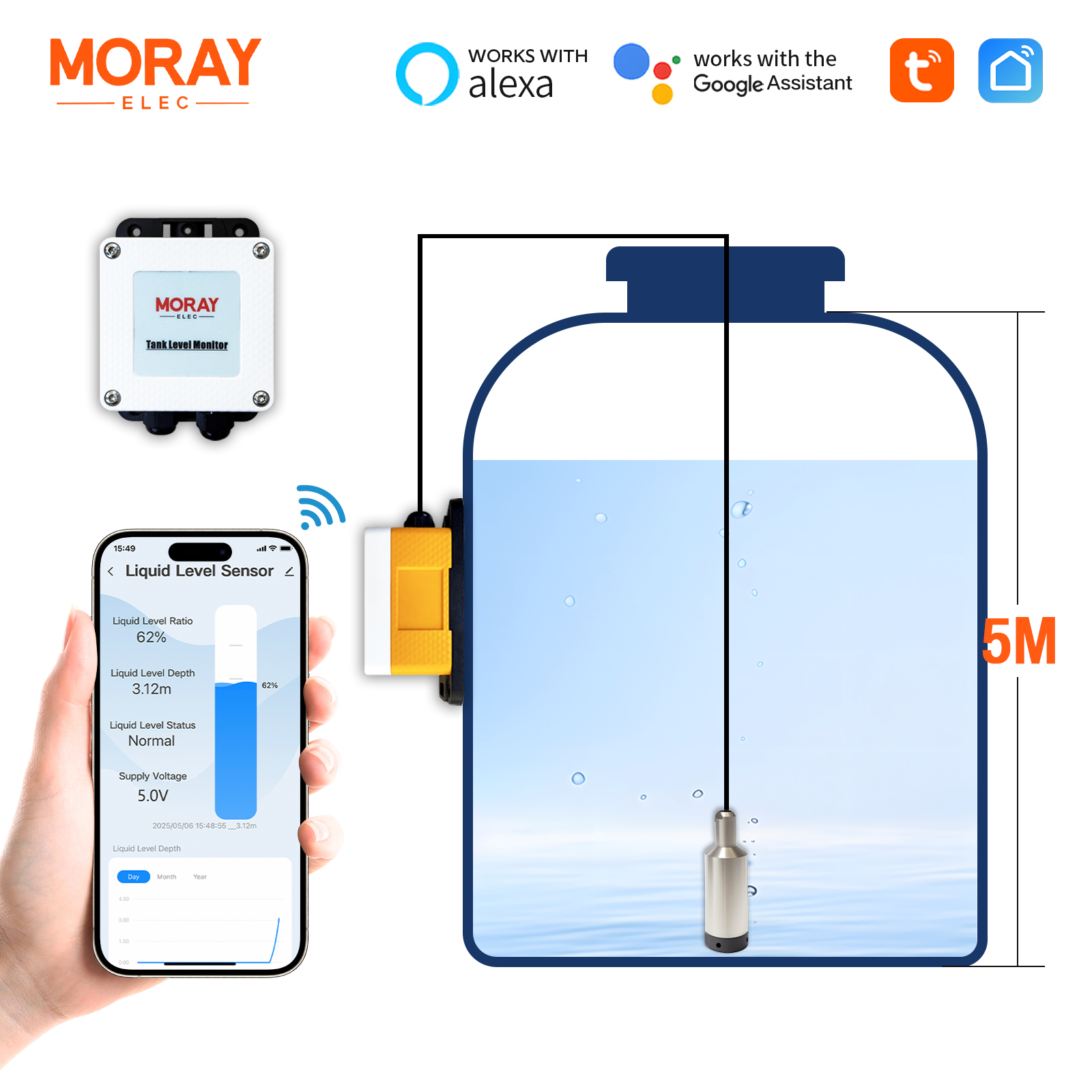 ME202W 5 メートル測定ラン SmartLife TUYA アプリスマートホームリアルタイムリマインダー Wifi モバイル液体超音波水位センサー