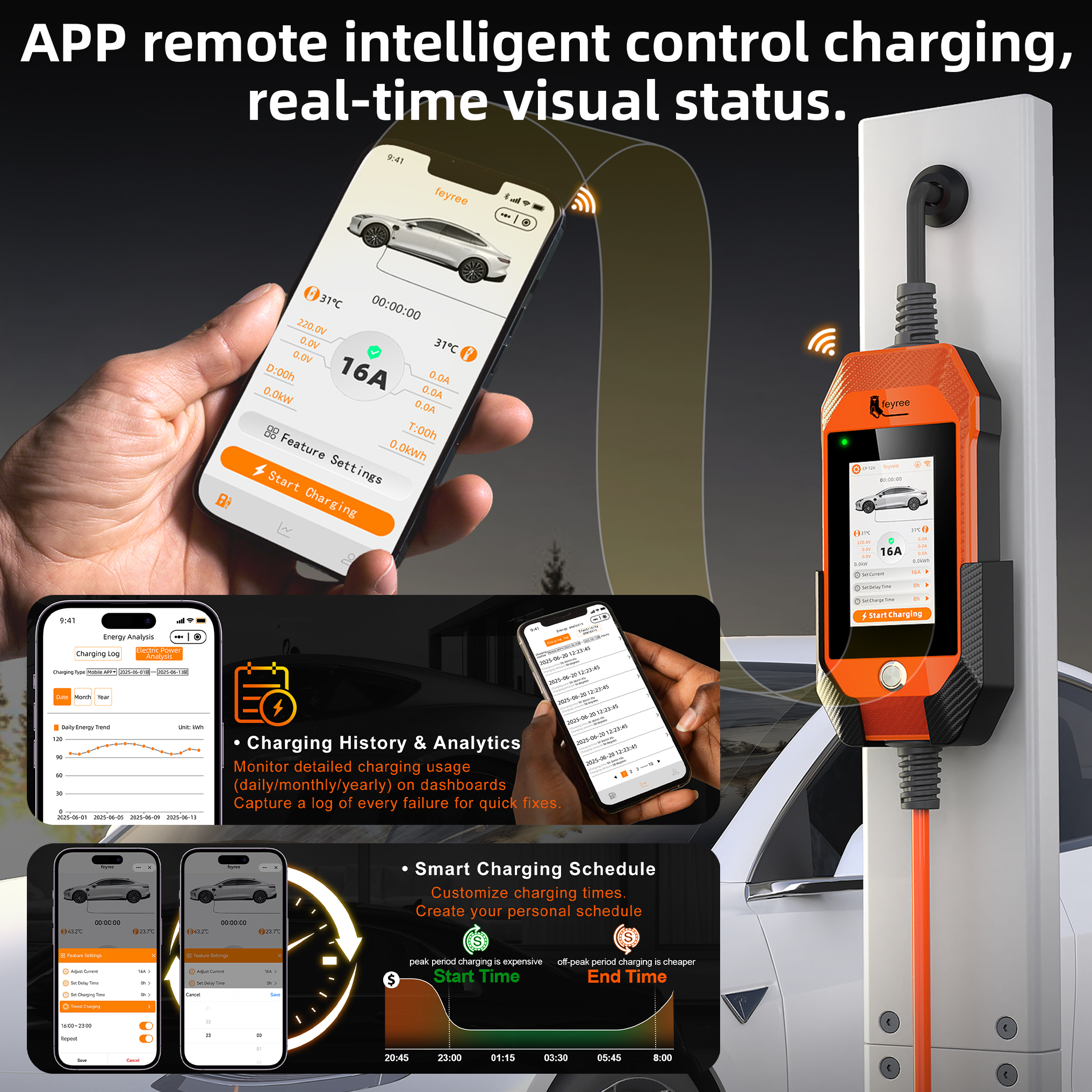 feyree ポータブル EV 充電器 Type2 / Type1 / GBT / TS-NACS EV 充電器 4.3 インチ タッチ スクリーン 16A 3.5kW 1 相スマート APP WiFi 制御