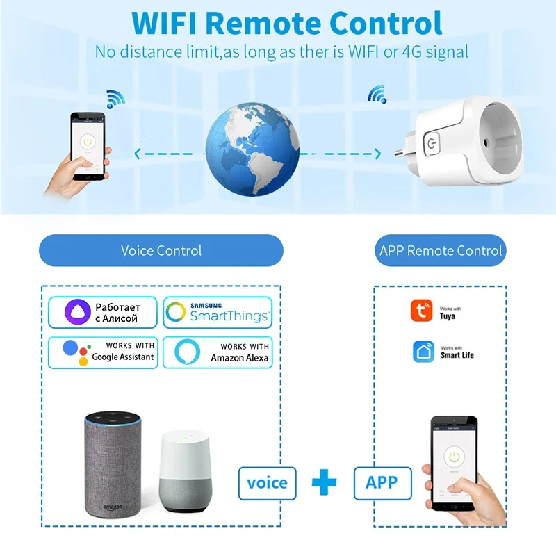 Tuya スマートホーム EU ソケット 16A WiFi スマートプラグと電源モニターコンセントスマートライフアプリ音声制御 Alexa Google ホーム 110V 220V