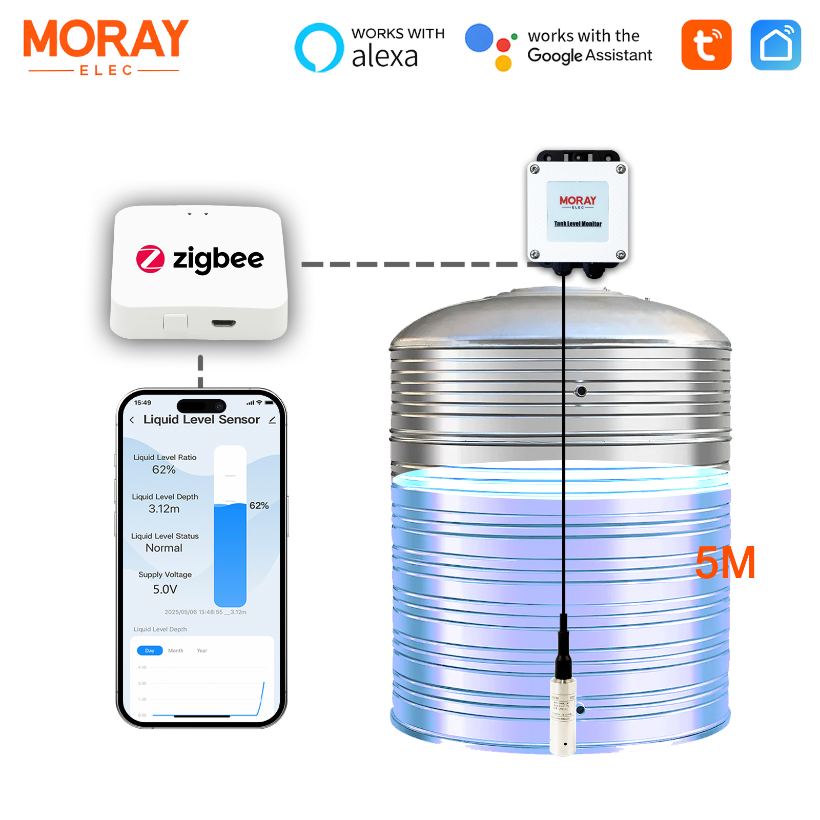 ME202WZ 5m Zigbee Wifi タンク液深度レベルメーターモニター水位計 水中液面センサー