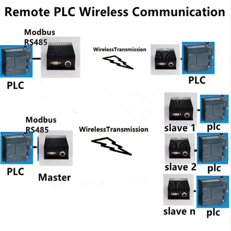 115200bps Modbus rs485 PLC 制御無線モデム長距離データトランシーバー 433mhz uhf vhf rf 送信機と受信機