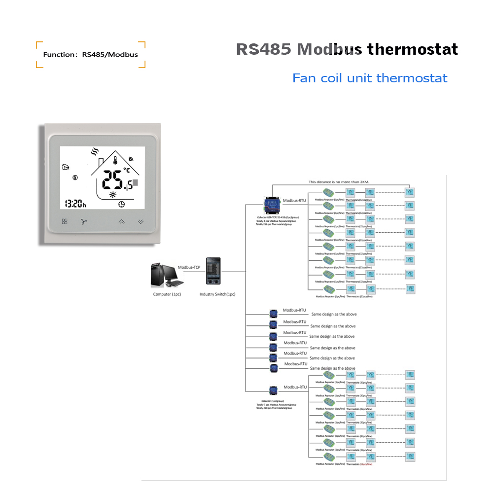 RS485 加熱および冷却用温度コントローラー、2P-4P ファンコイルサーモスタット制御 3 スピードファンおよびバルブ