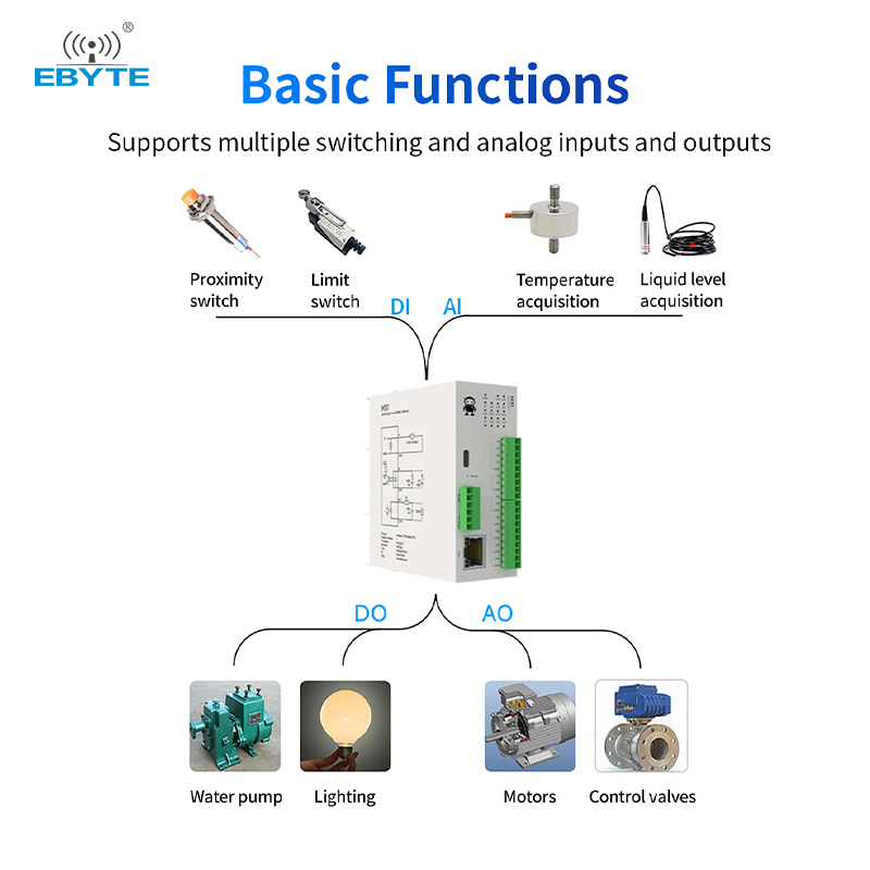 リモート分散 IO モジュール RS485 RJ45 アナログ スイッチ取得ホスト拡張 CDEBYTE M31 シリーズ Modbus TCP/RTU PNP NPN