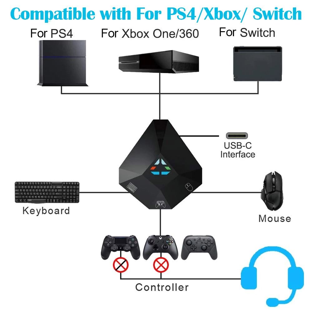 キーボードとマウス アダプター USB 接続マウスとキーボード コンバーター PS4/PS3/Xbox One/Xbox 360/Nintendo Switch 用