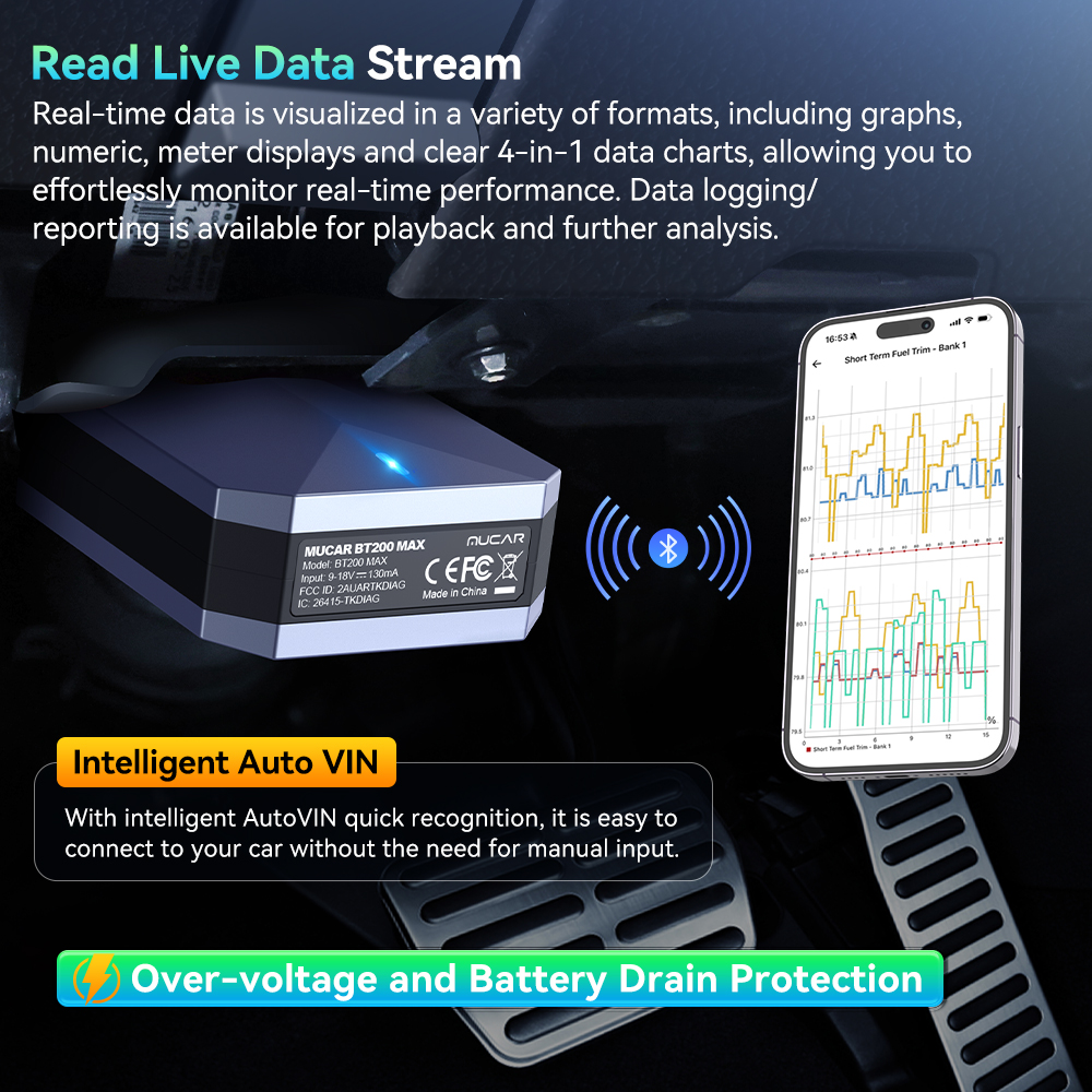 MUCAR BT200 MAX AI OBD2 スキャナー フルシステム 車診断ツール 双方向制御 15 リセット 生涯無料アップデート スキャンツール