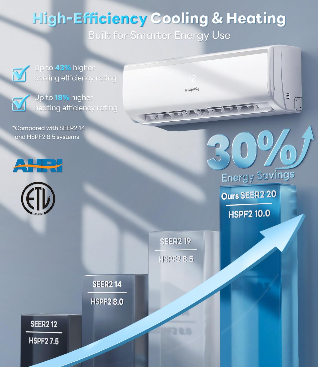 12000 BTU ミニ スプリット AC