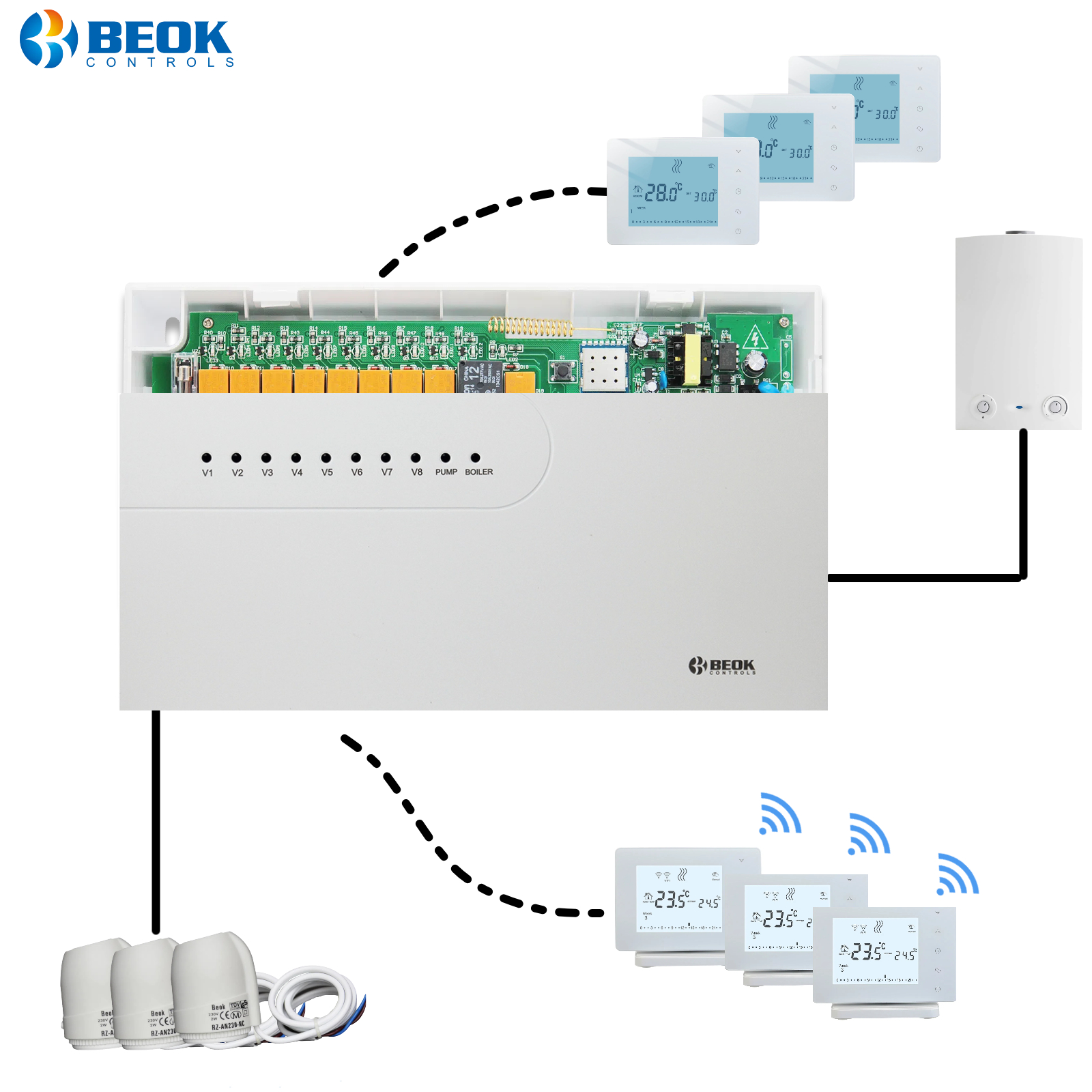 Beok ワイヤレススマートサーモスタットコントローラーゾーン加熱システムハブコントローラーガスボイラー水床アクチュエーター Alexa Google