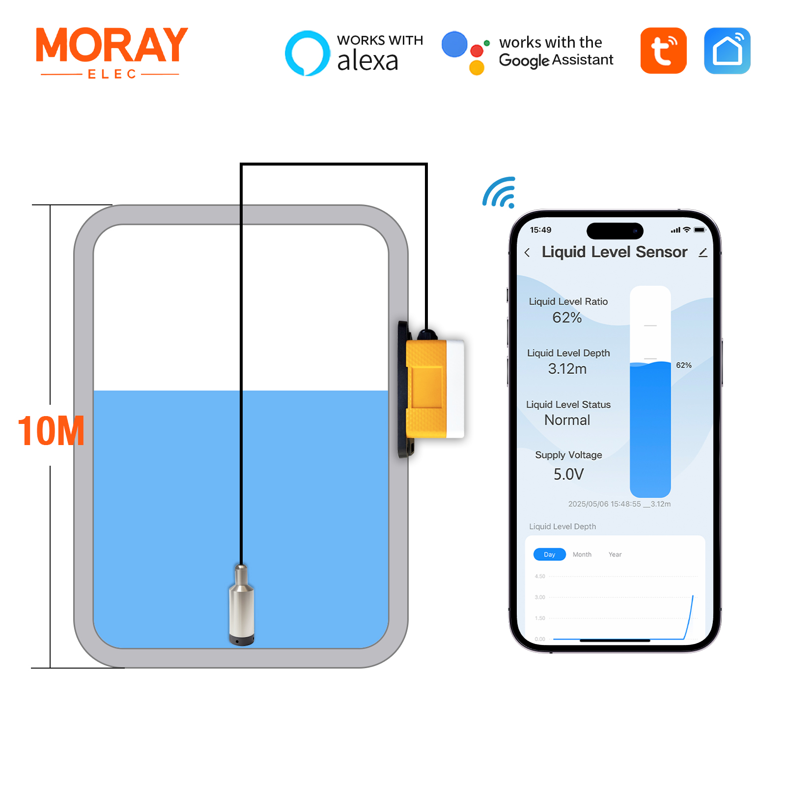 Morayelec ME202W 10 メートルスマートライフ水中 Tuya アプリ液体レベル警報システム時間リマインダー Wifi センサー水位センサー