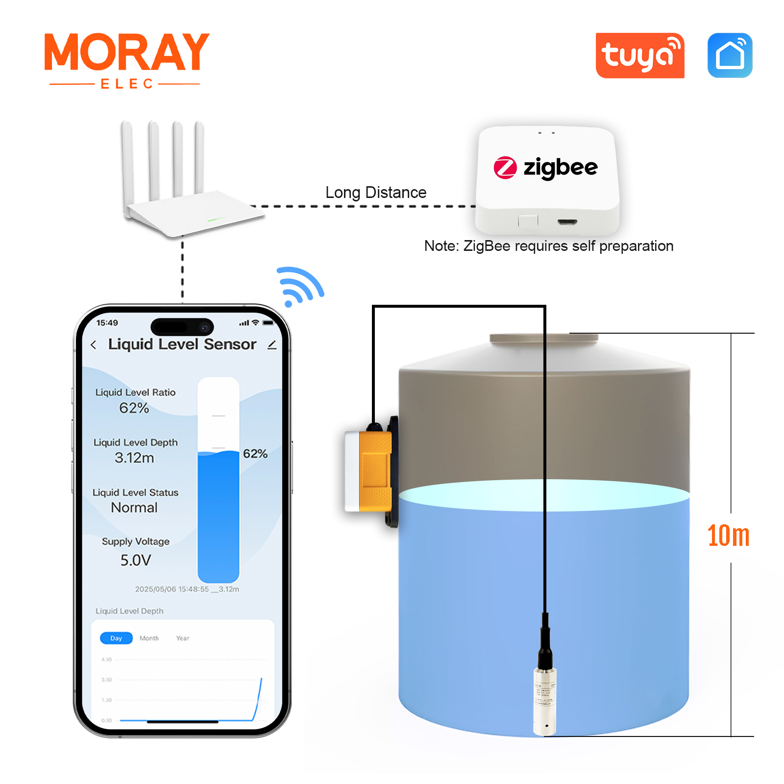 ME202WZ Tuya Smartlife APP 10M High Accuracy Submersible Smart Home Usage Meter Remote Water Tank Level Sensor