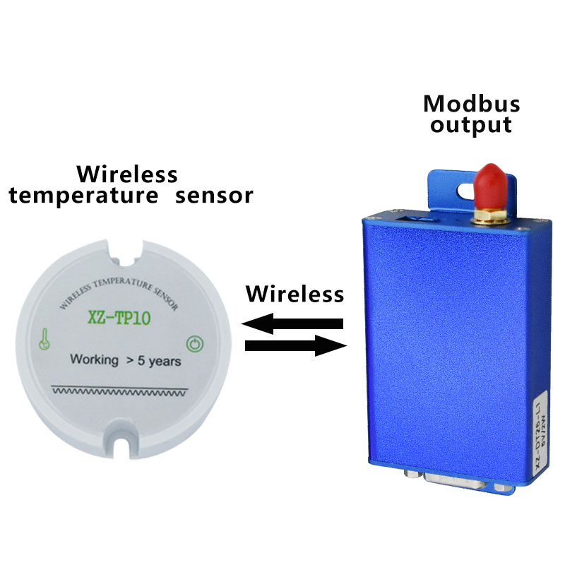 ワイヤレス温度、湿度センサー、Modbus プロトコル用 RS485 Modbus レシーバー