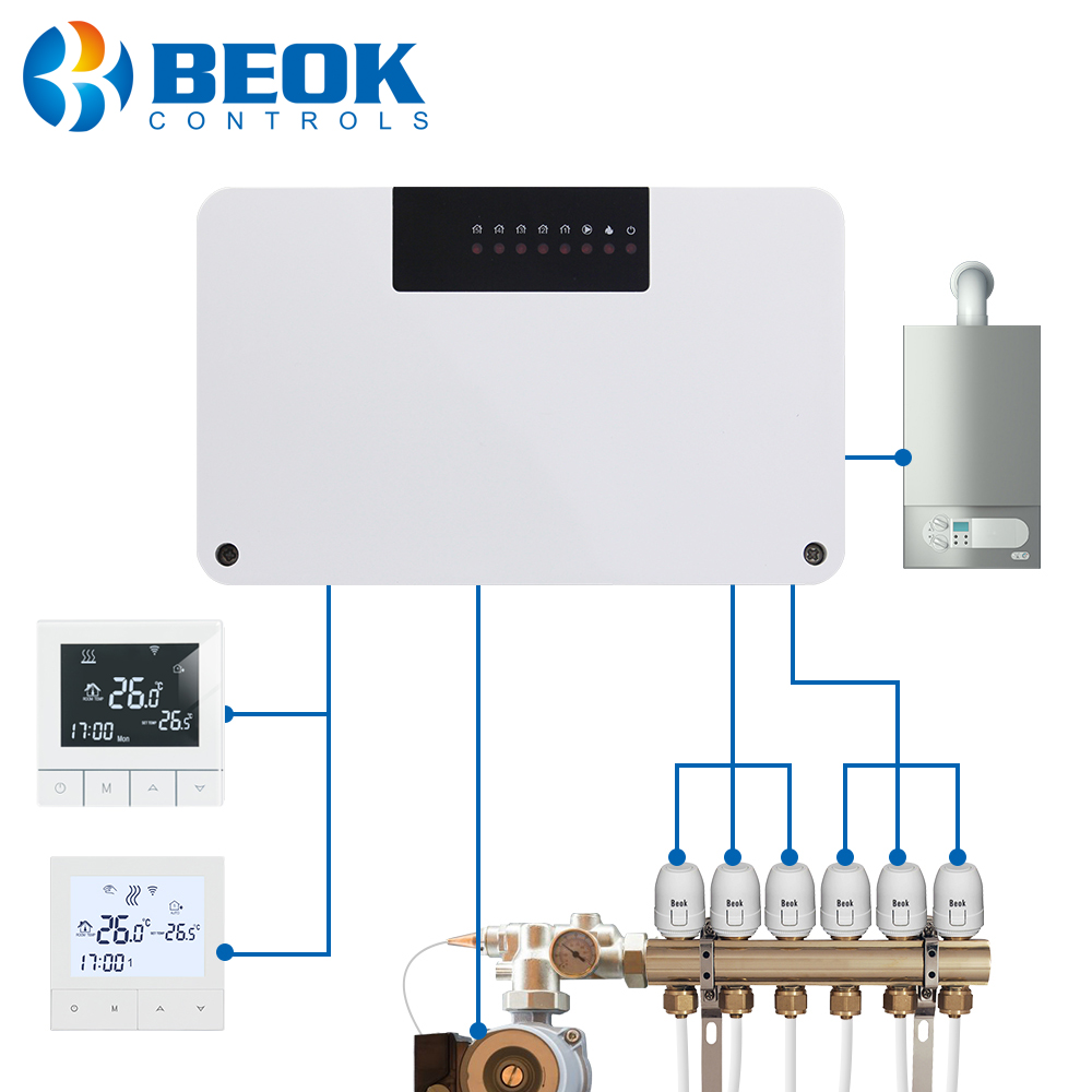 Beok ハブコントローラ水床ゾーン加熱システムスマート WIFI サーモスタットセントラルヒーティングコントローラガスボイラー用アクチュエータ