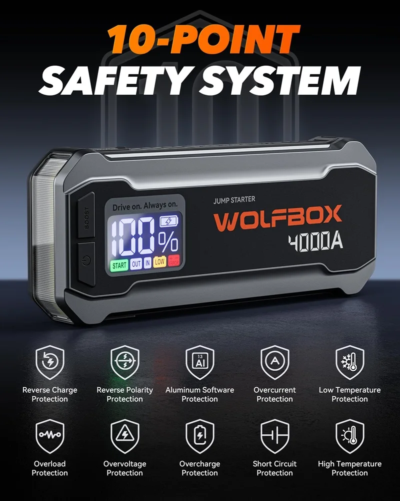 WOLFBOX 4000A ポータブルバッテリー 車用ジャンプスターター 65W 急速充電器 パワーバンク ブースター付き