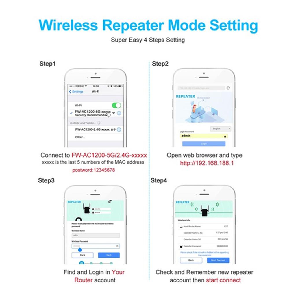デュアルバンド Wifi リピーター 1200mbps 4 アンテナワイヤレス信号ブースター壁プラグ家庭用延長カバー