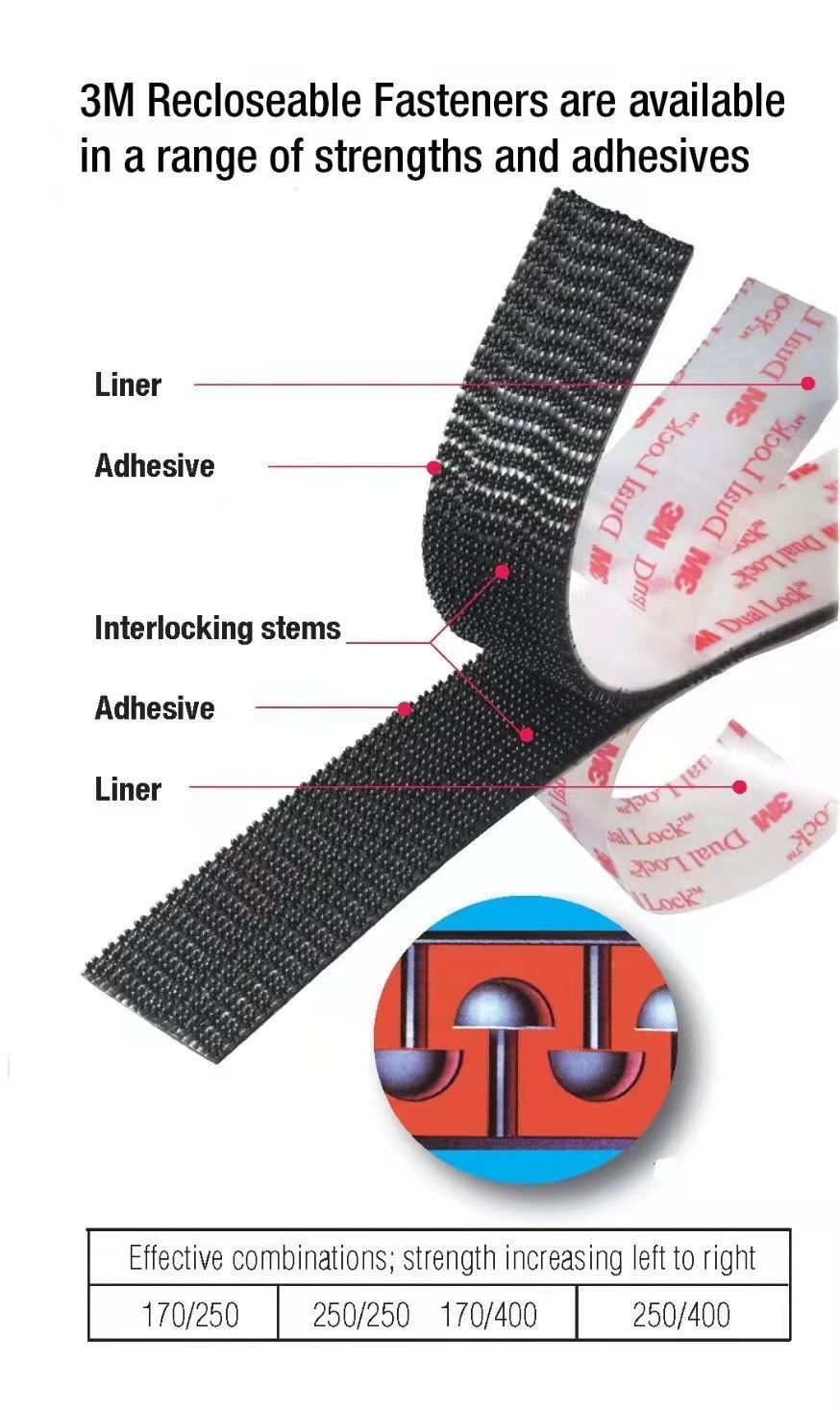 3M デュアルロック開閉式ファスナー SJ3550 (タイプ 250) SJ3551 (タイプ 400) SJ3552 (タイプ 170) アクリル粘着テープ 黒フック