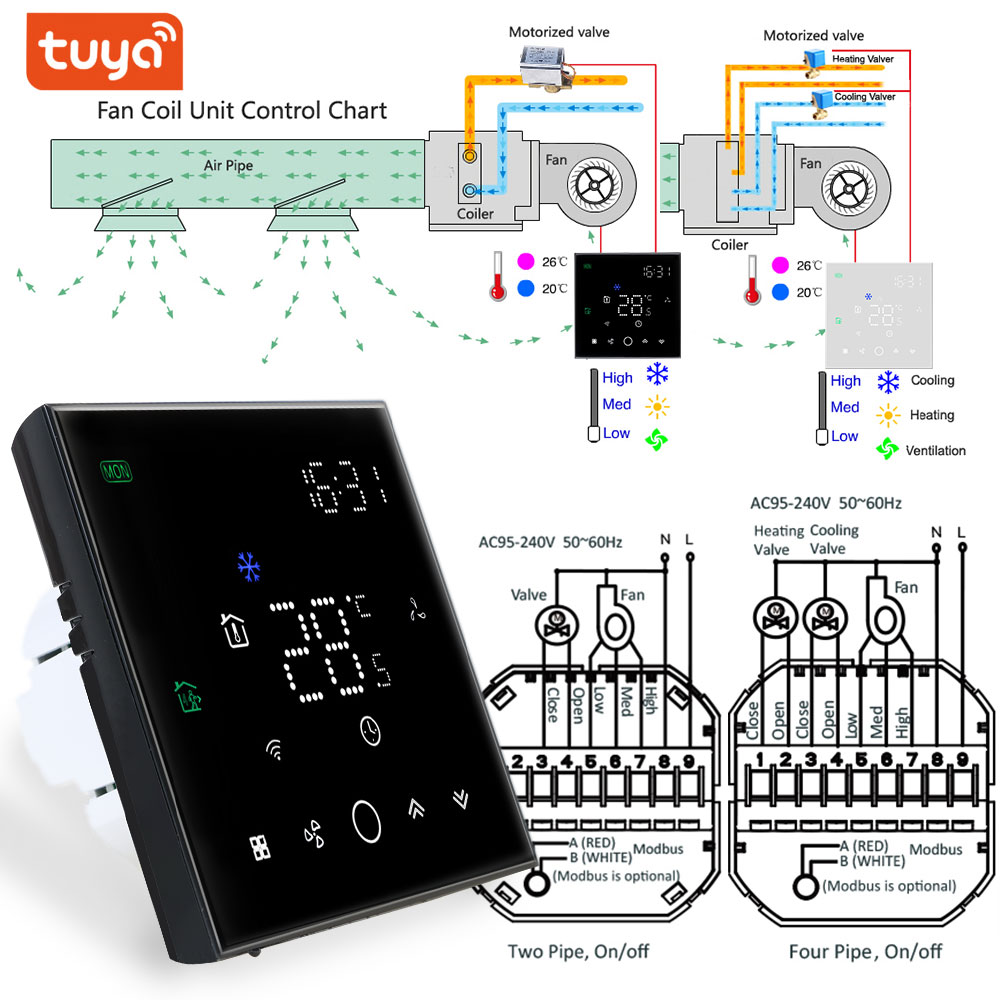 TUYA スマート サーモスタット Wifi セントラル エアコン 2 用