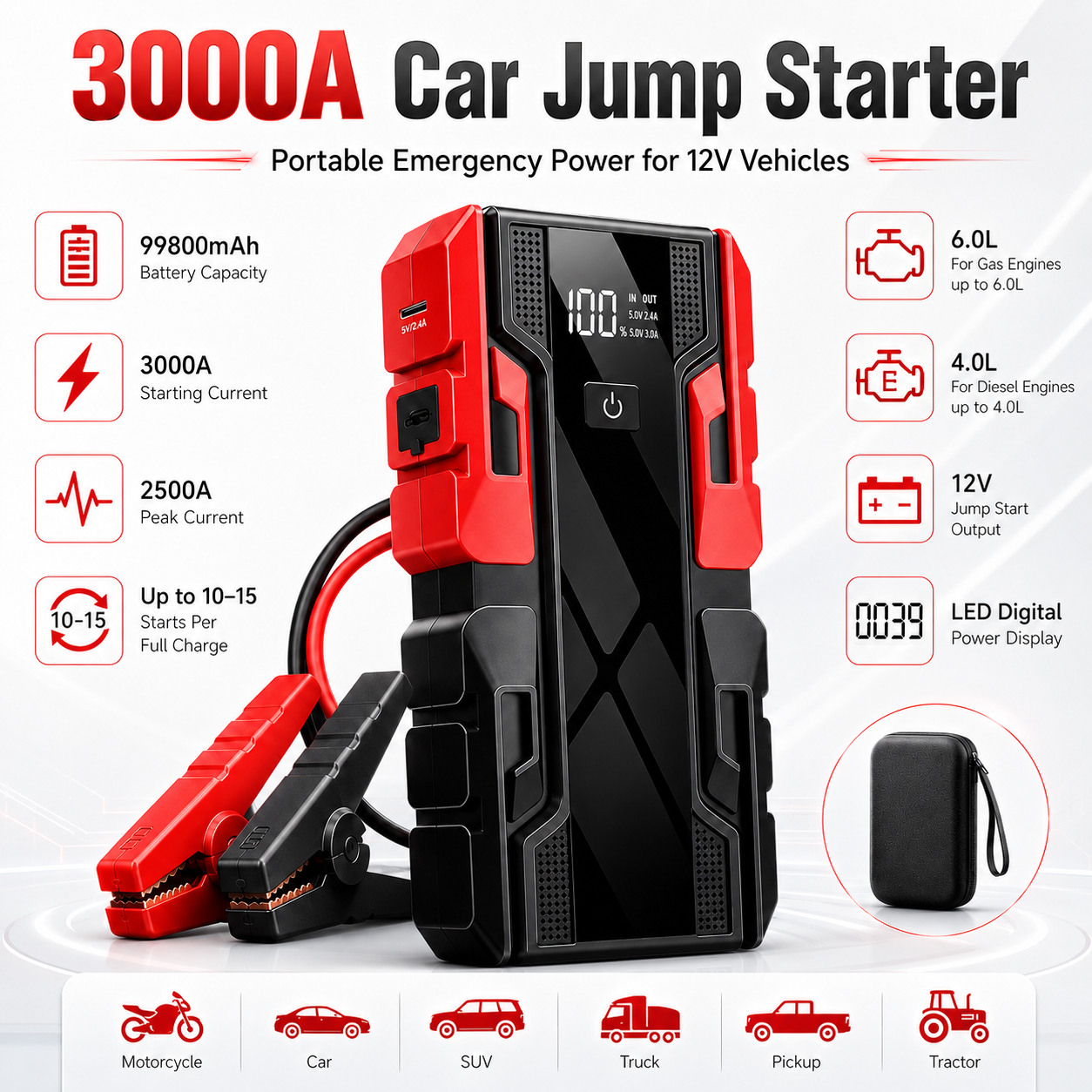新しい 12V 99800mAh ポータブルカージャンプスターターバッテリーブースターパック、デジタルディスプレイ、高耐久クランプ付き