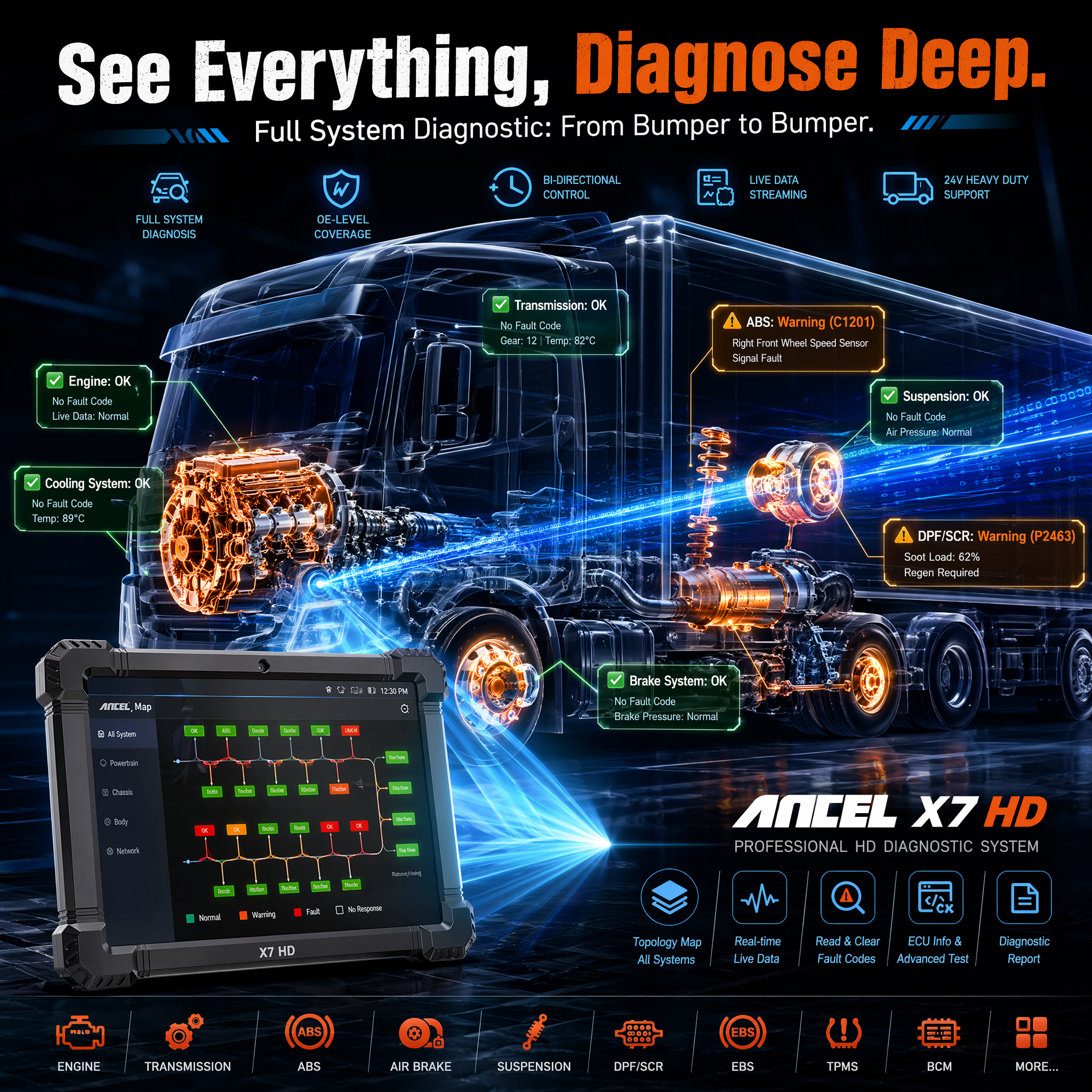 プロフェッショナル 24V 大型トラックスキャナ HD OBD OBD2 フルシステム診断 ANCEL X7 HD DPF 再生成 ECU コーディングワークショップツール