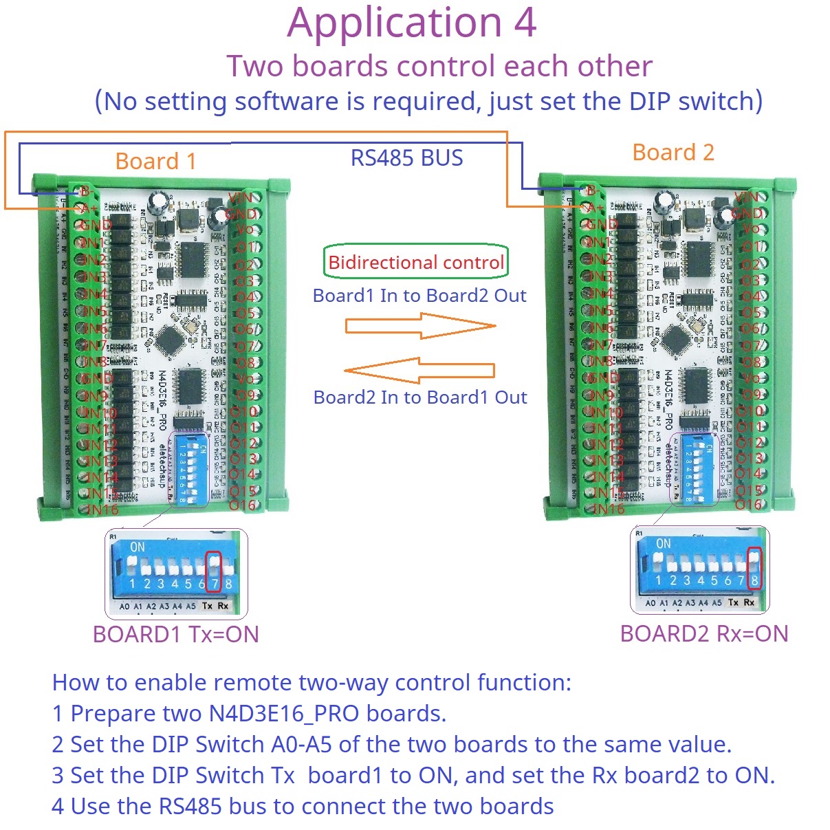 N4D3E16 アップグレードバージョン 16DI-16DO 多機能 RS485 双方向リモートコントロールモジュール Modbus RTU PLC 拡張ボードスマートホーム