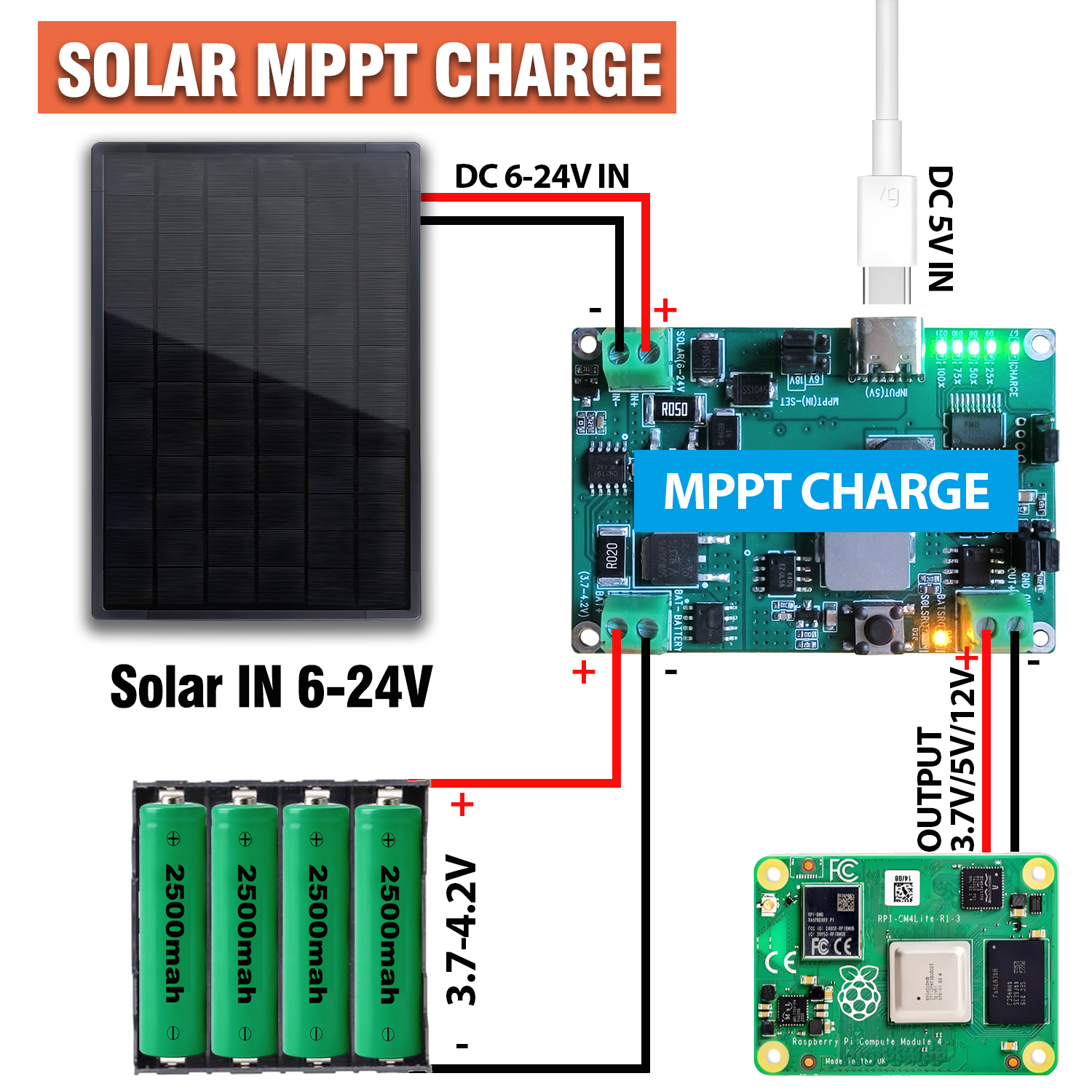 MPPT ソーラー充電器制御ボード DC5-24V 2A ソーラーパネルレギュレータモジュール Type-C DC5V USB 3.7V 18650 リチウム電池充電用