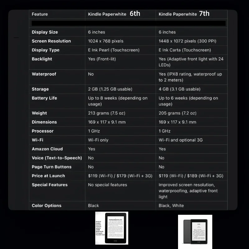 中古 Kindle Paperwhite 7th 良好な状態の世代 電子書籍リーダー 内蔵ライト 6 インチ電子ブック 電子インクブック kindle 6th kobo 用
