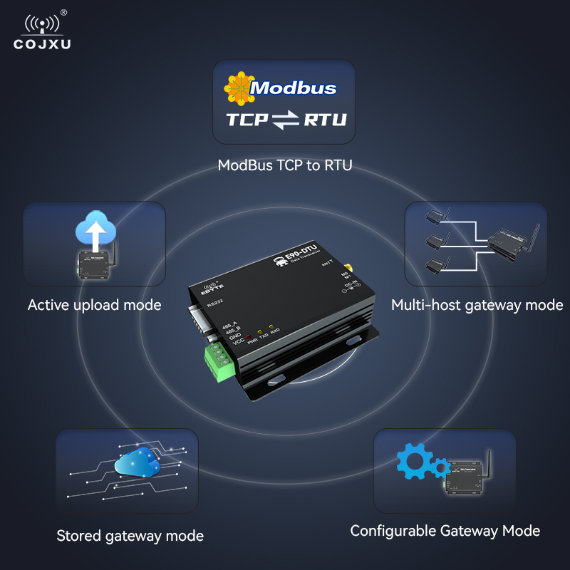 LoRa Indusrtail ワイヤレスデジタルラジオ RS485 RS232 COJXU E90-DTU(433L33)-V8 Modbus TCP to RTU 12KM 耐ジャミングワイヤレスモデム