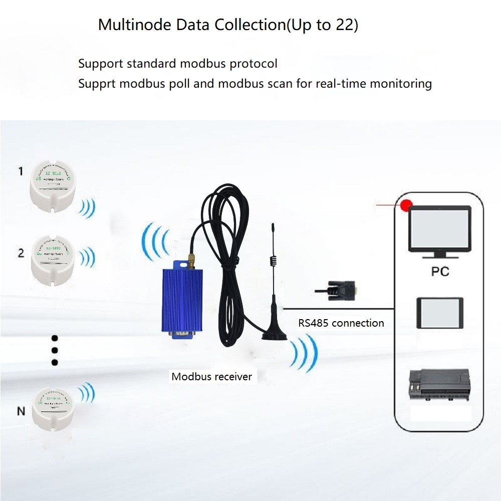 Modbus ワイヤレス温湿度センサー、Modbus プロトコル、PLC または HMI ディスプレイとの接続