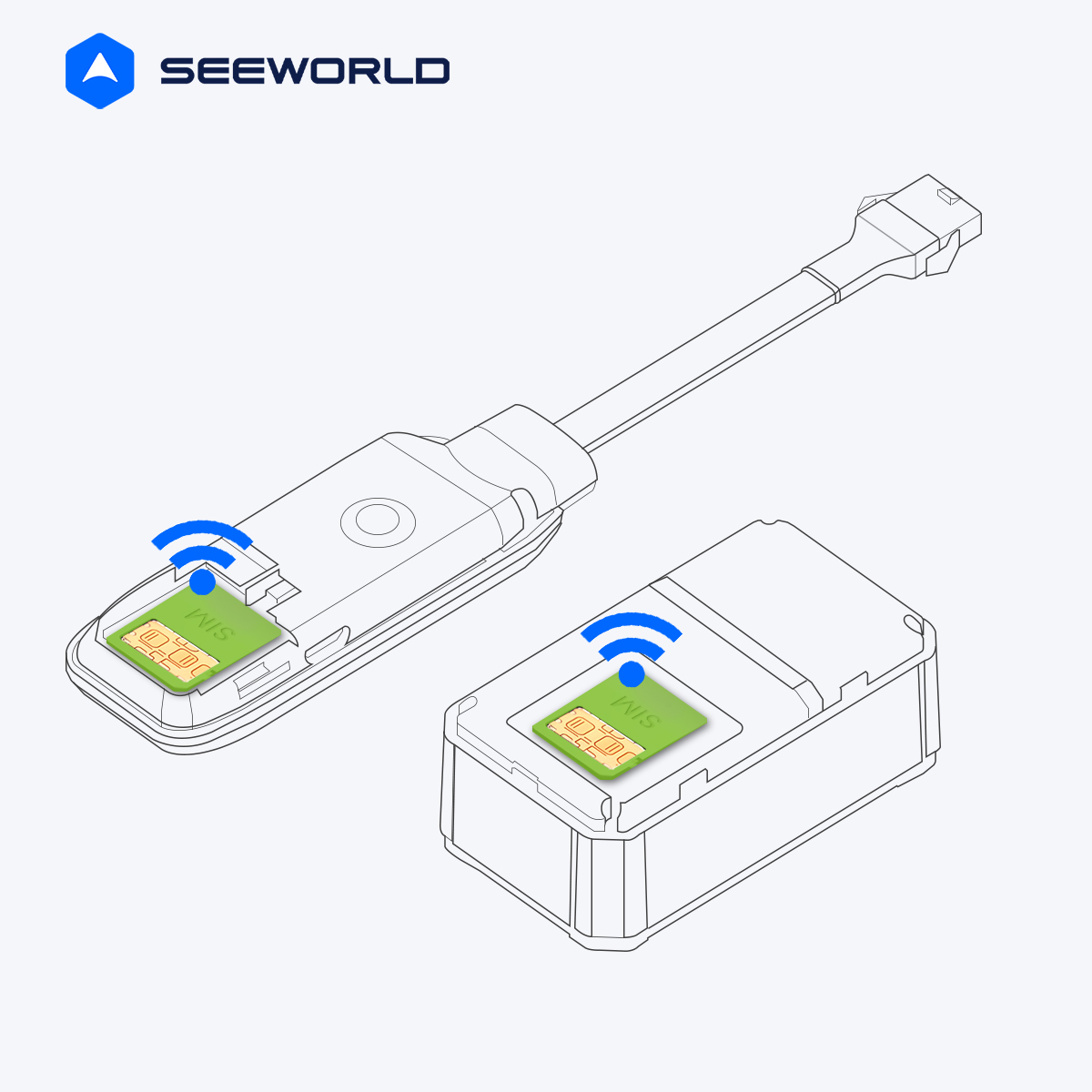 GPSトラッカーで使用されるSEEWORLD International IoT SIMカード