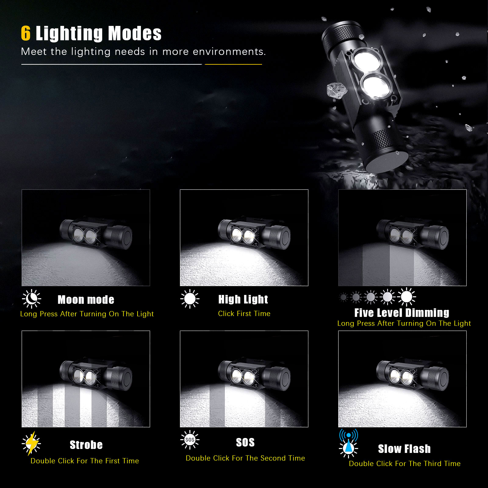 最新のタイプ C USB LED ヘッドランプ釣り 18650 ヘッドライトトーチ狩猟ヘッドランプキャンプヘッドランプ懐中電灯ヘッドライト