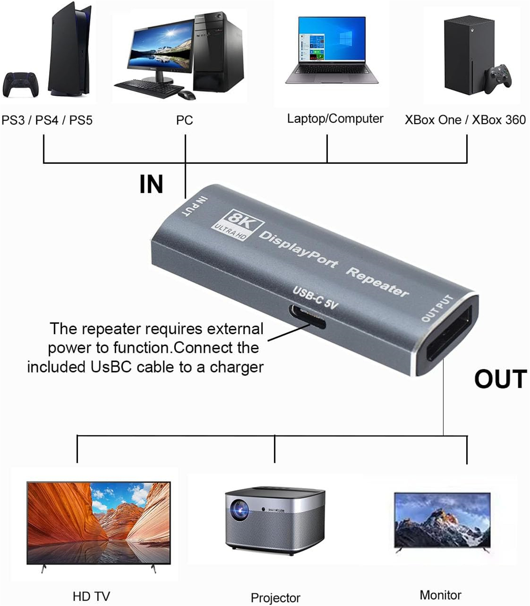 8K DP DisplayPort リピーターアンプ信号ブースター 4K 240Hz 60Hz エクステンダー、DP ブースターメス - メスプラグ ゲーム VR PC用