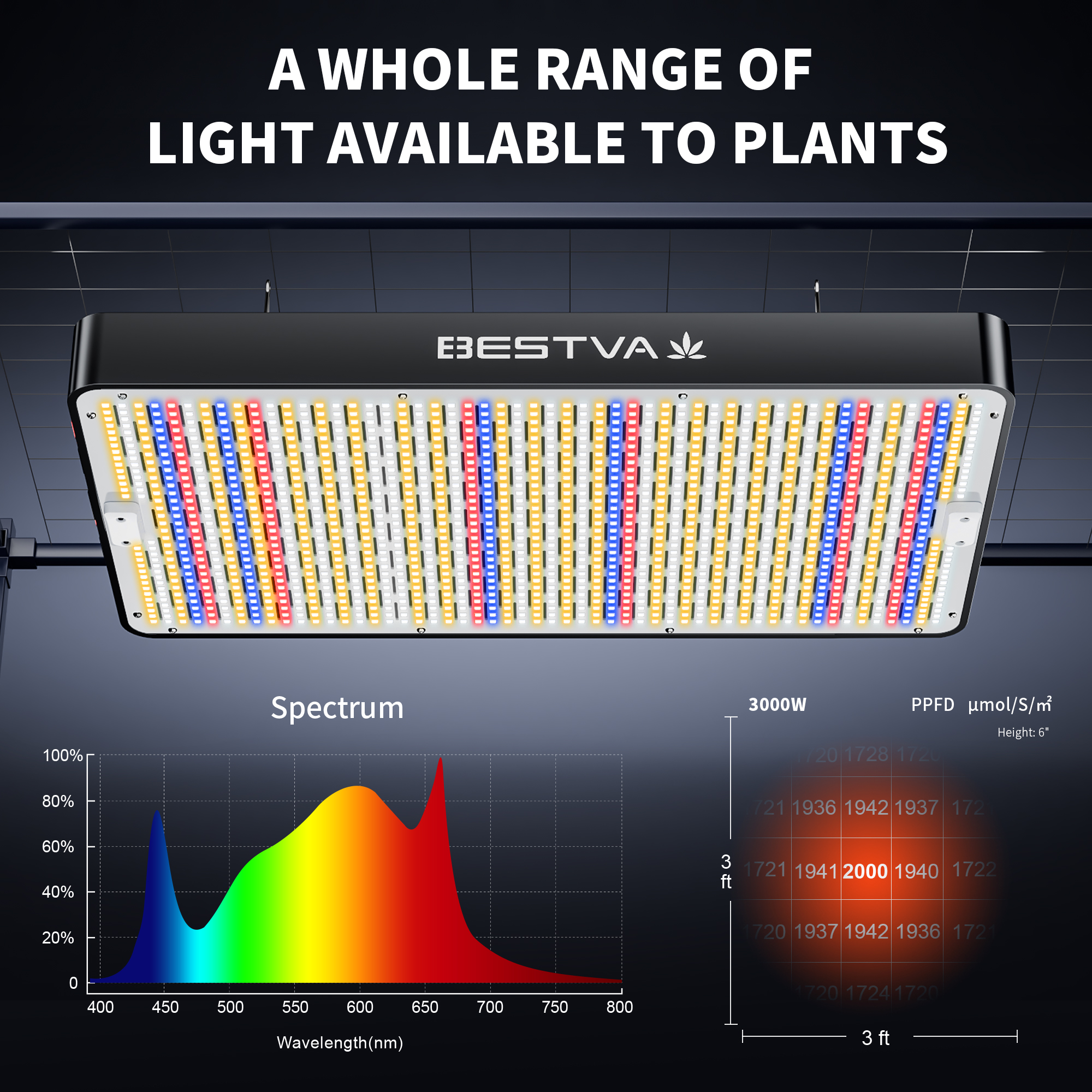 BESTVA Led 成長ライトフルスペクトル 300 ワット lm301h 3000 K 5000 K 植物ランプ屋内植物ベジブルーム水耕栽培システム