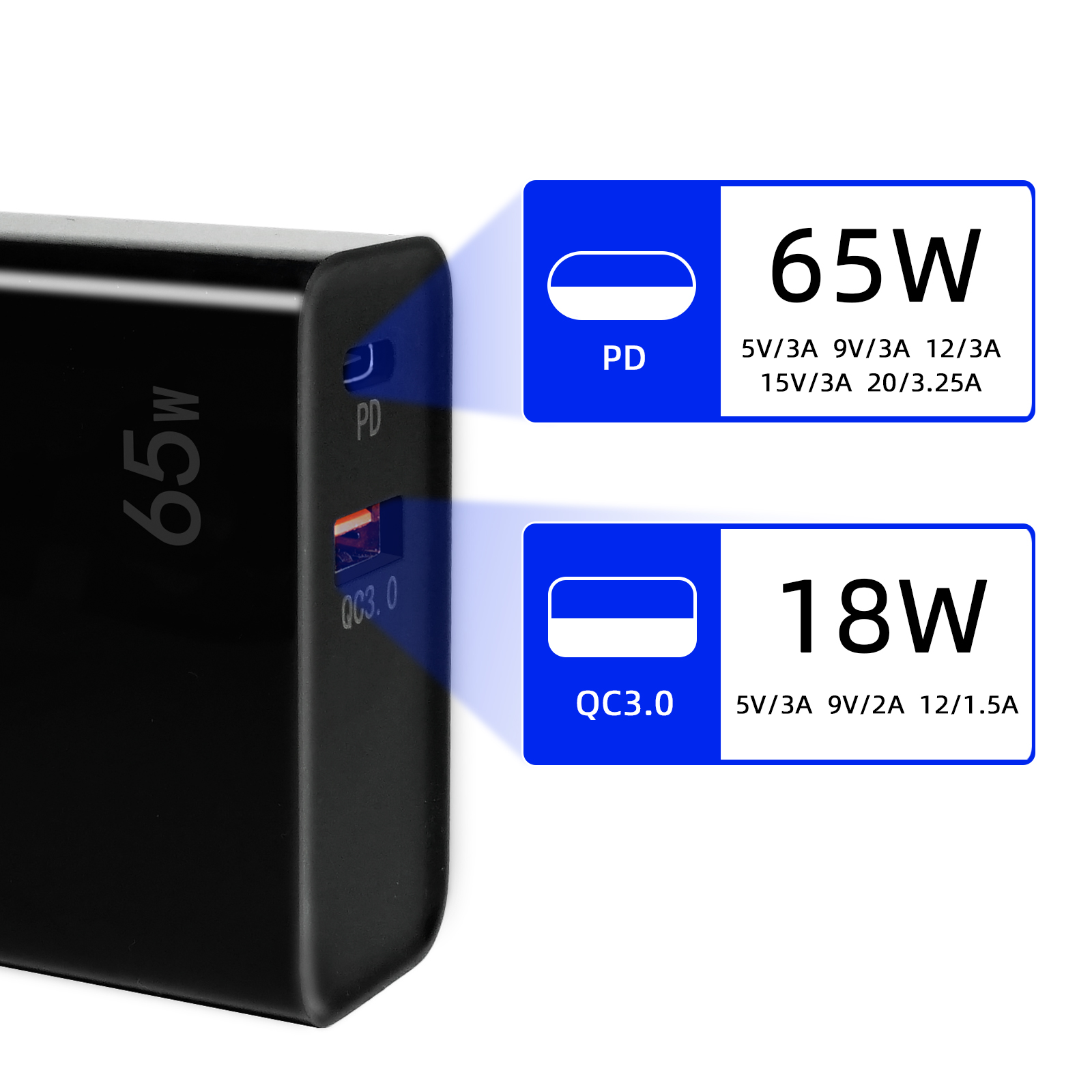 SEQURE PD6​​5w 高速充電源デュアルポート折りたたみデザイン、透明インジケータライト付き電源 PD100w 5a データケーブル