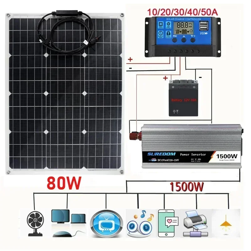 1500W 太陽光発電システム 220V/1500W インバーターキット 160W ソーラーパネルバッテリー充電器、家庭用バルコニー電源キャンピングカー屋根用