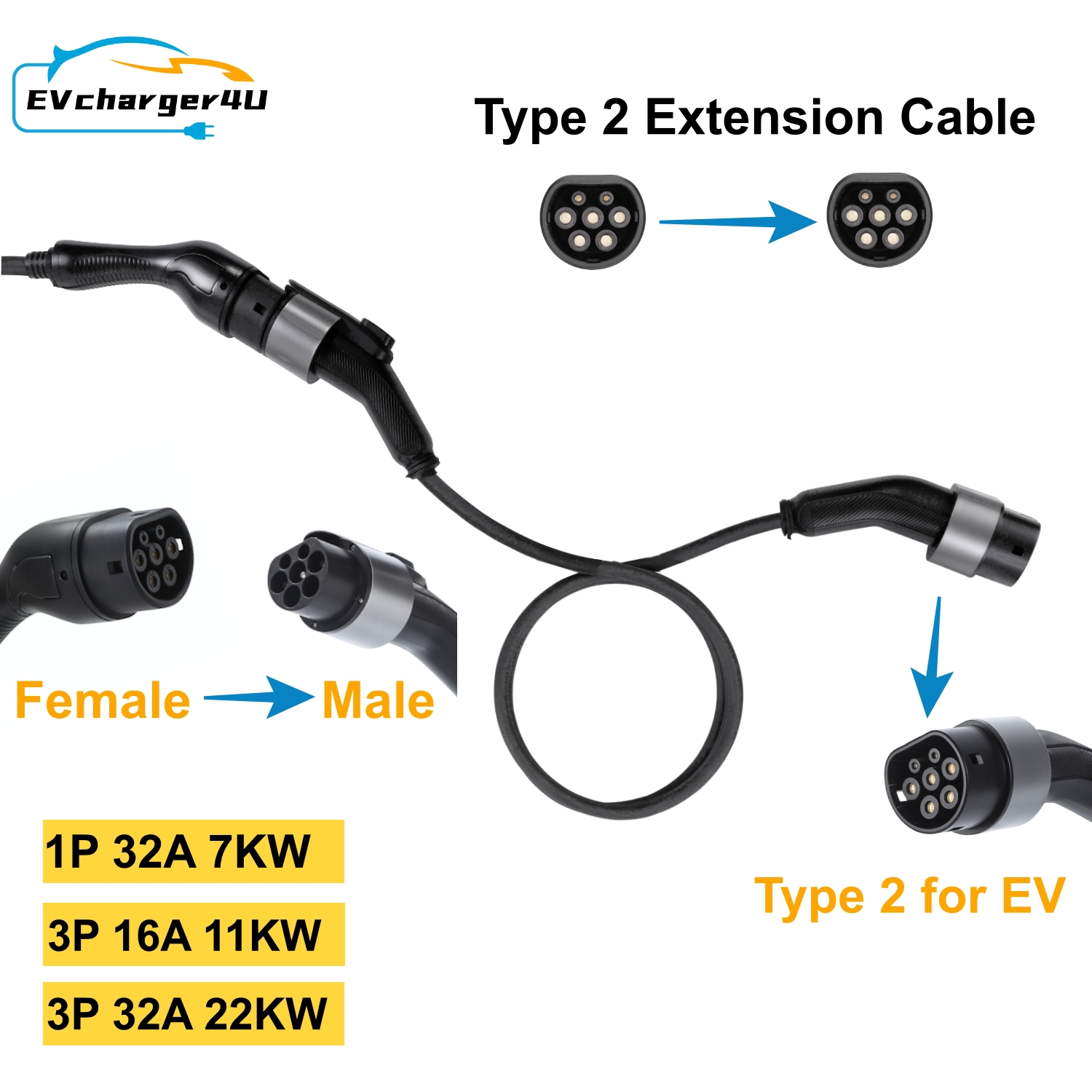 EVcharger4U 延長 EV 充電ケーブル IEC62196 タイプ 2 5​​ メートル 1 相/3 相 7kw 11kw 22kw ウォールボックスポータブル充電器ステーション用