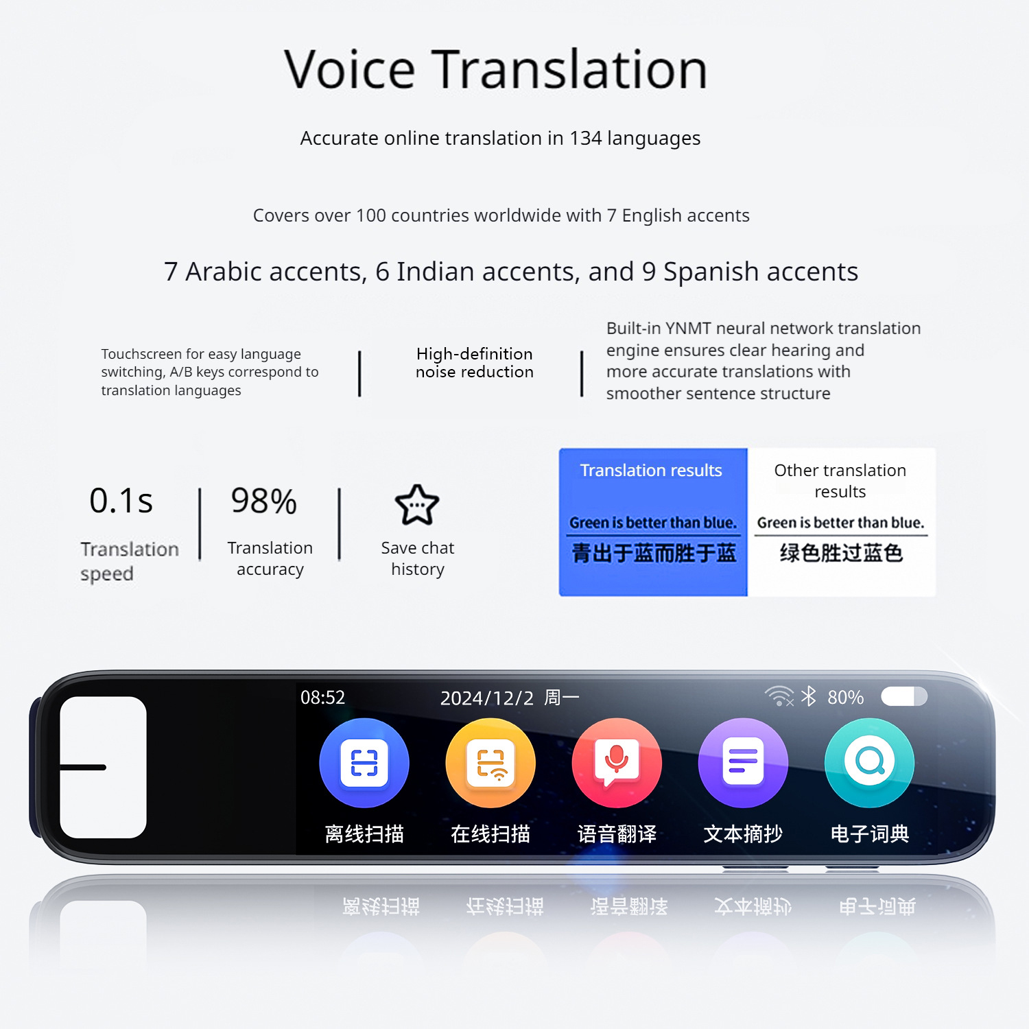 スキャン翻訳ペン 150 オフライン言語 AI 被験者支援 OCR テキストスキャナー ポータブルツール 研究/旅行/ビジネス用