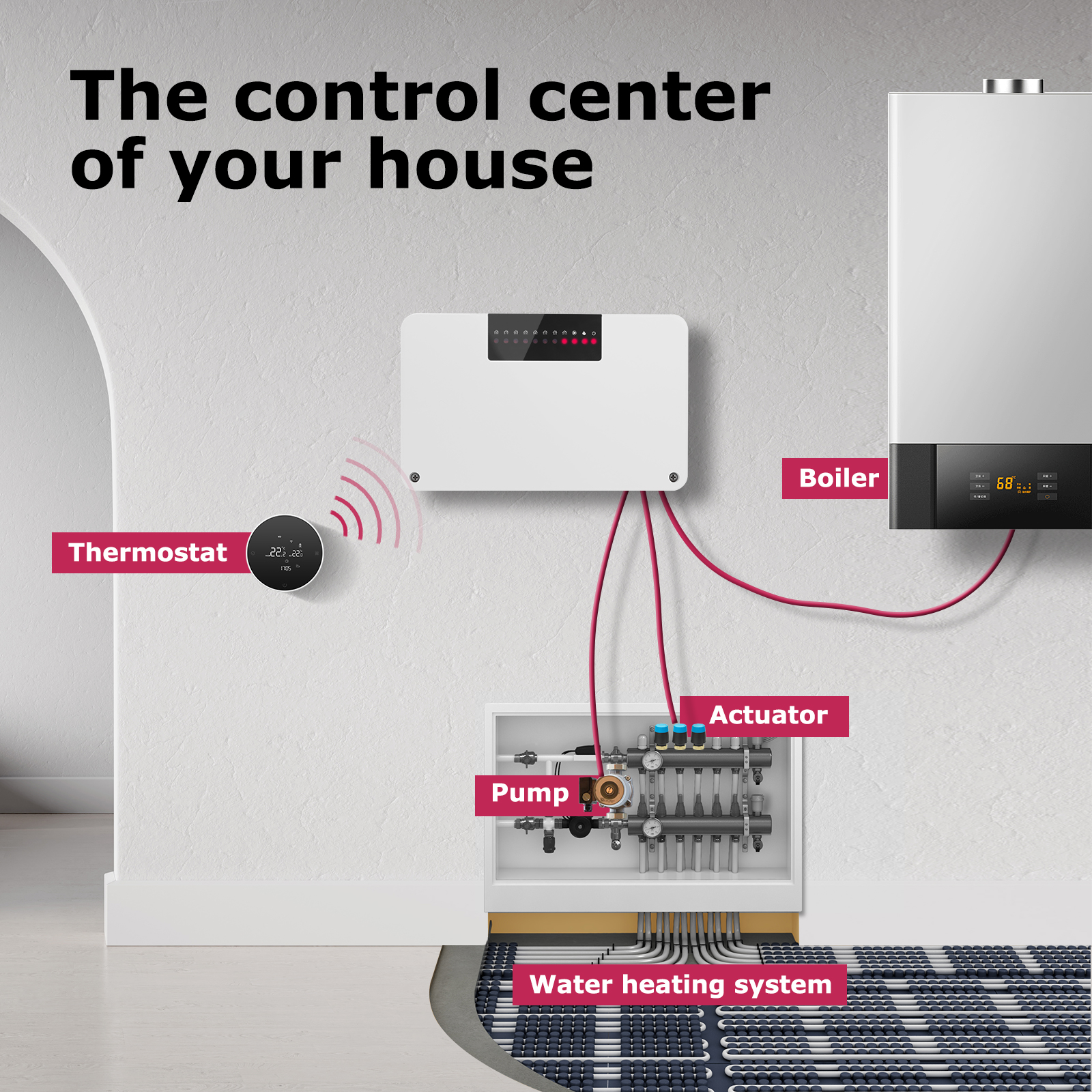 ワイヤレス サーモスタットおよびハブ コントローラー WiFi スマート ホーム ガス ボイラー用ゾーン暖房システム 水床アクチュエーター セントラル ヒーティング