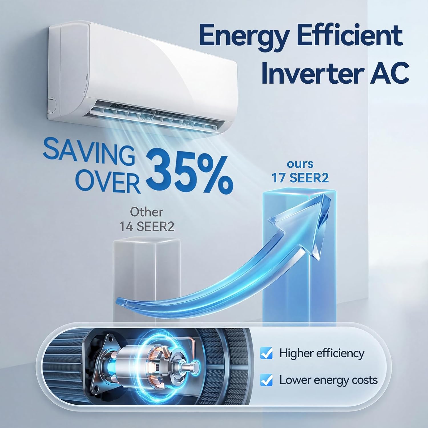 24000BTU ミニスプリット AC/暖房システム、ヒートポンプ付きミニスプリットエアコン 230V 17 SEER2、2 トンまで冷却、カスタマイズ