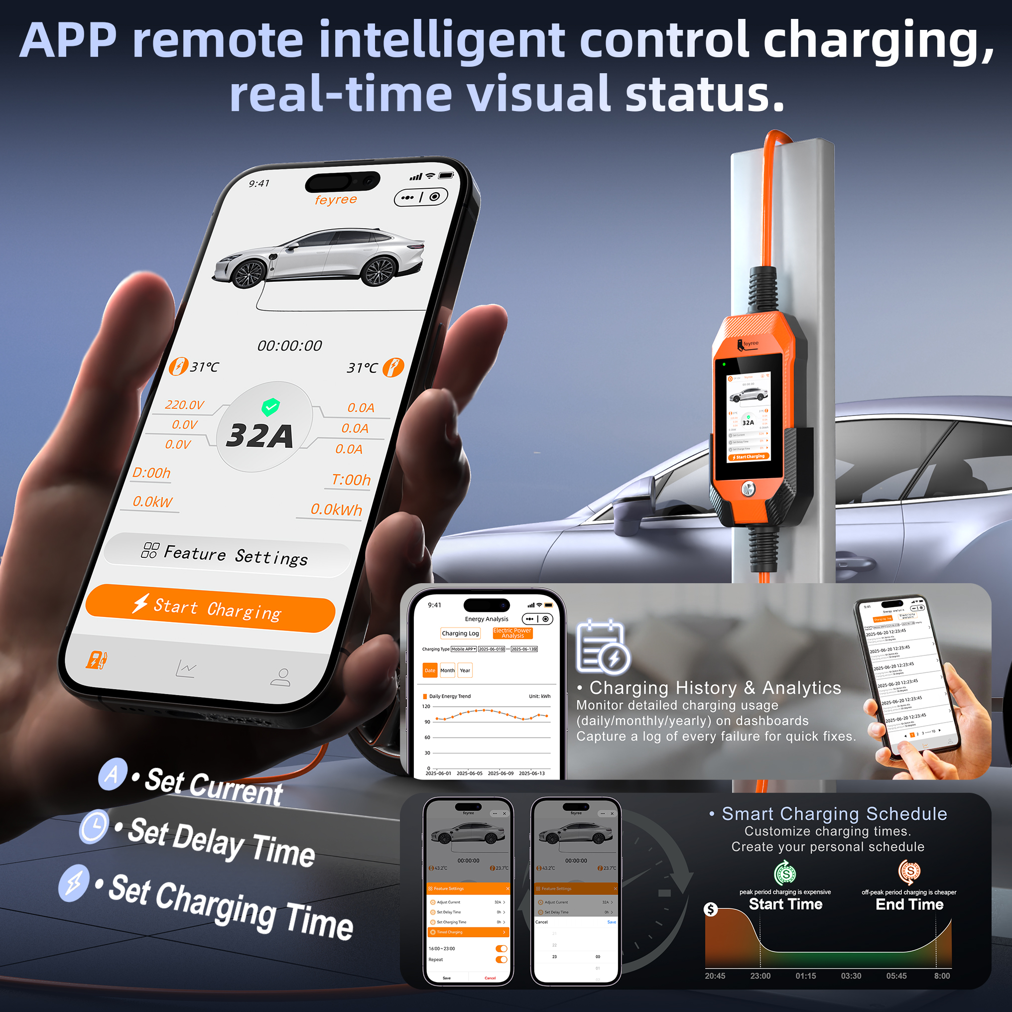 Feyree Type2 / Type1 / GBT / TS-NACS ソケット EV 充電器タッチスクリーンポータブル EV 充電器 32A 7KW 1 相スマート APP Wi-Fi 制御