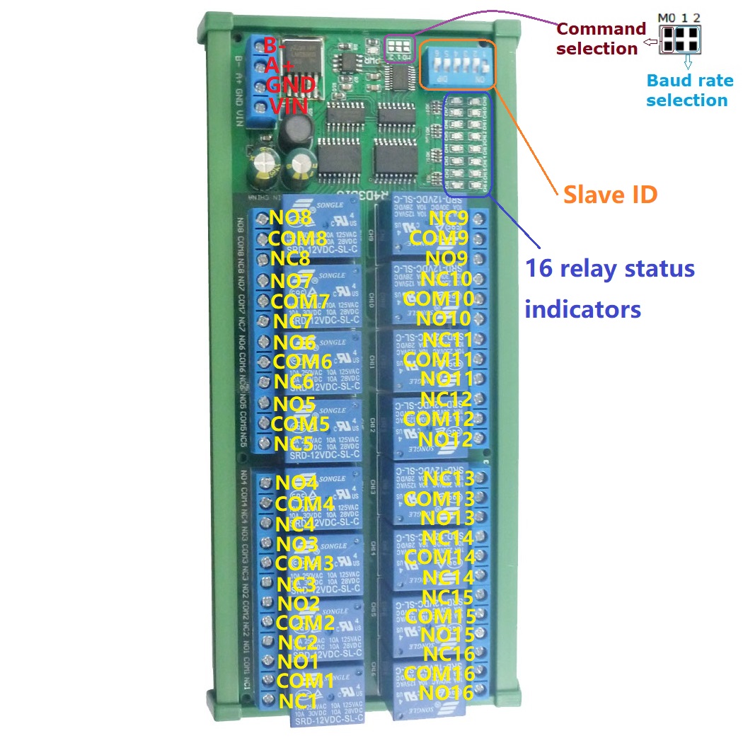 16 チャンネル 12V 10A DIN レールボックス PLC 拡張ボード RS485 Modbus RTU リレーモジュール