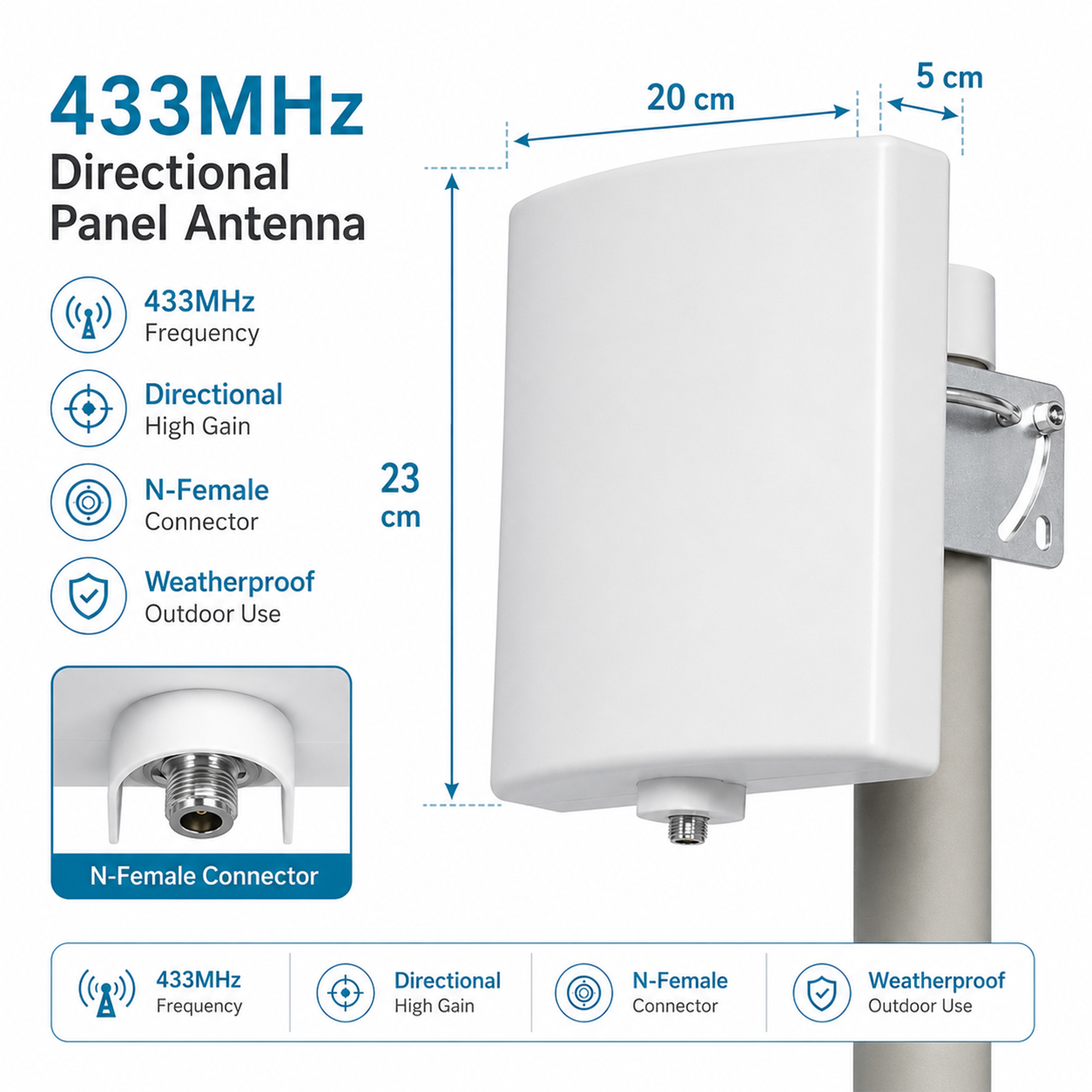 433MHz UHF Panel Antenna directional Patch Flat Lora 430MHz антенна 433 мгц waterproof outdoor Repeater System,HT,Fm Scanner