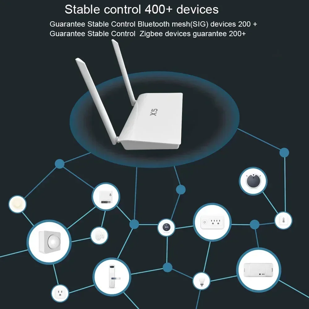 2-in-1 Tuya スマートホーム Zigbee 3.0 Bluetooth マルチモードゲートウェイハブ強力な信号ブリッジ Alexa Google Home EU/US プラグで動作