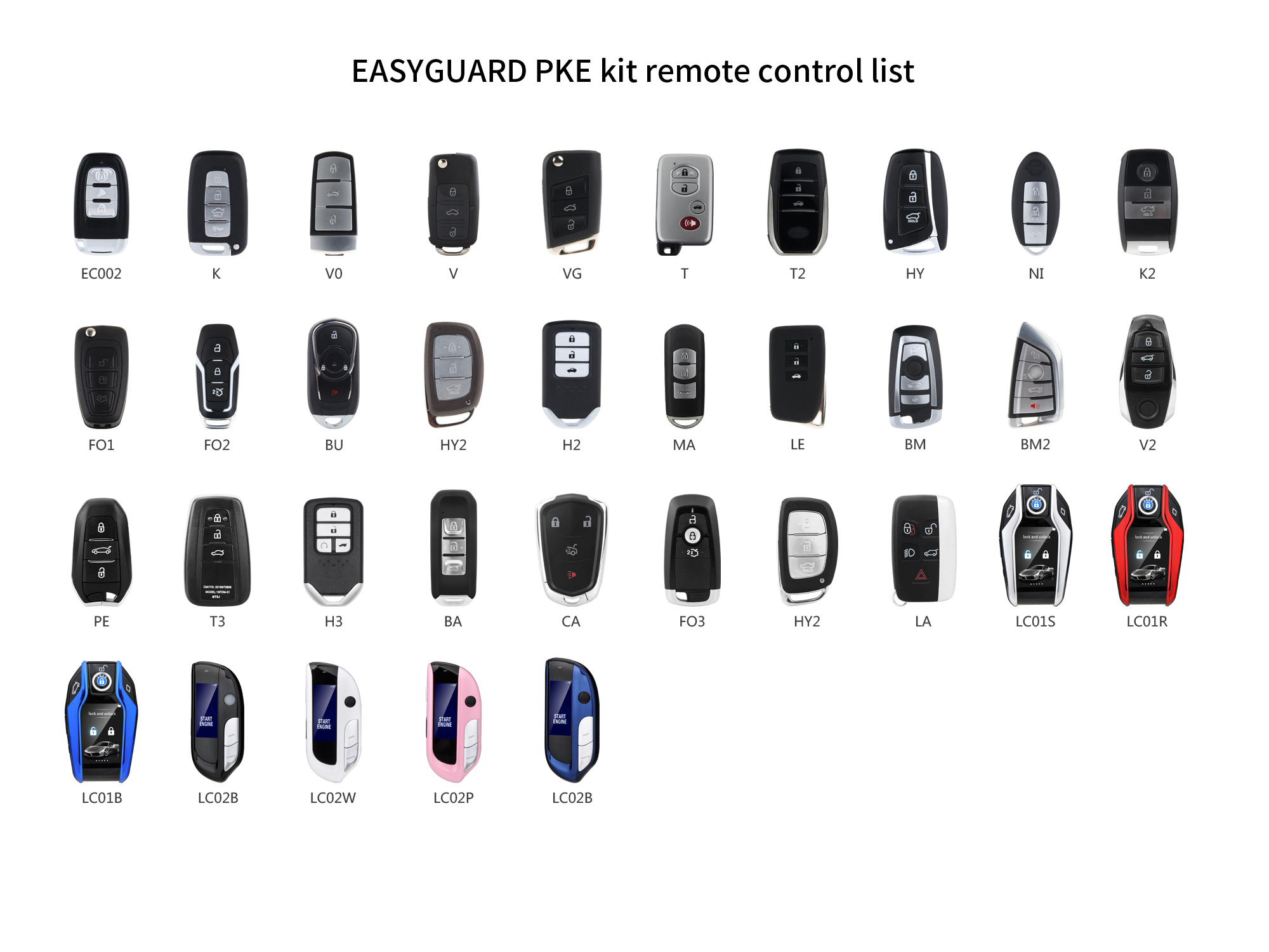 リモコン送信機の交換品 ec002 および ec002PP シリーズ専用キーフォブ