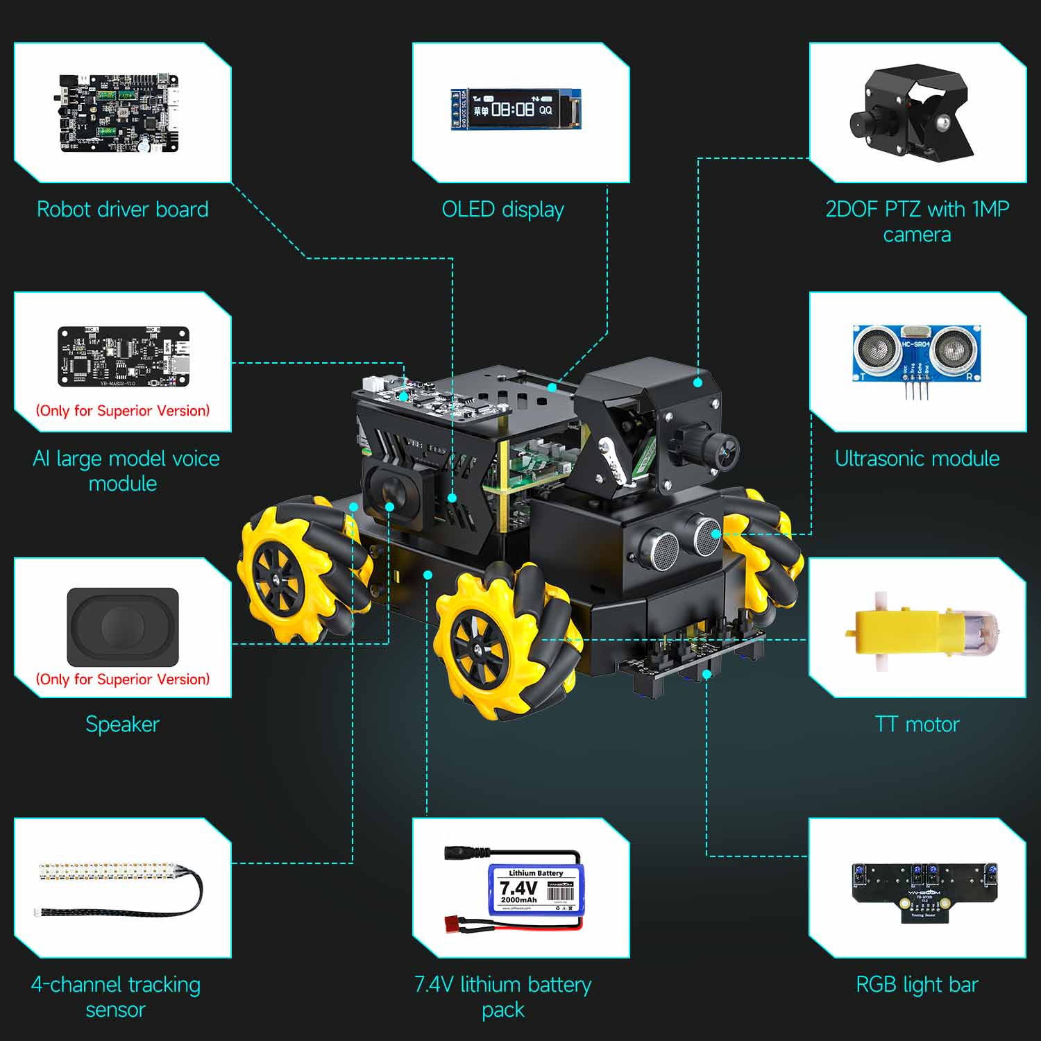 Yahboom Raspbot V2: カメラ、メカナム ホイール付き AI ロボット カー