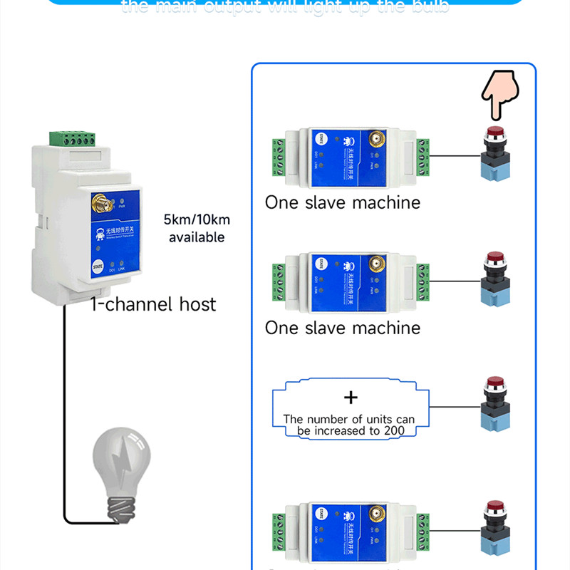 LoRa ワイヤレスリレースイッチ 1/2/4/8 ウェイ DI DO IO モデム 868/915MHZ CDSENET E860-DTU RS485 リモート伝送長距離 5/10 キロ