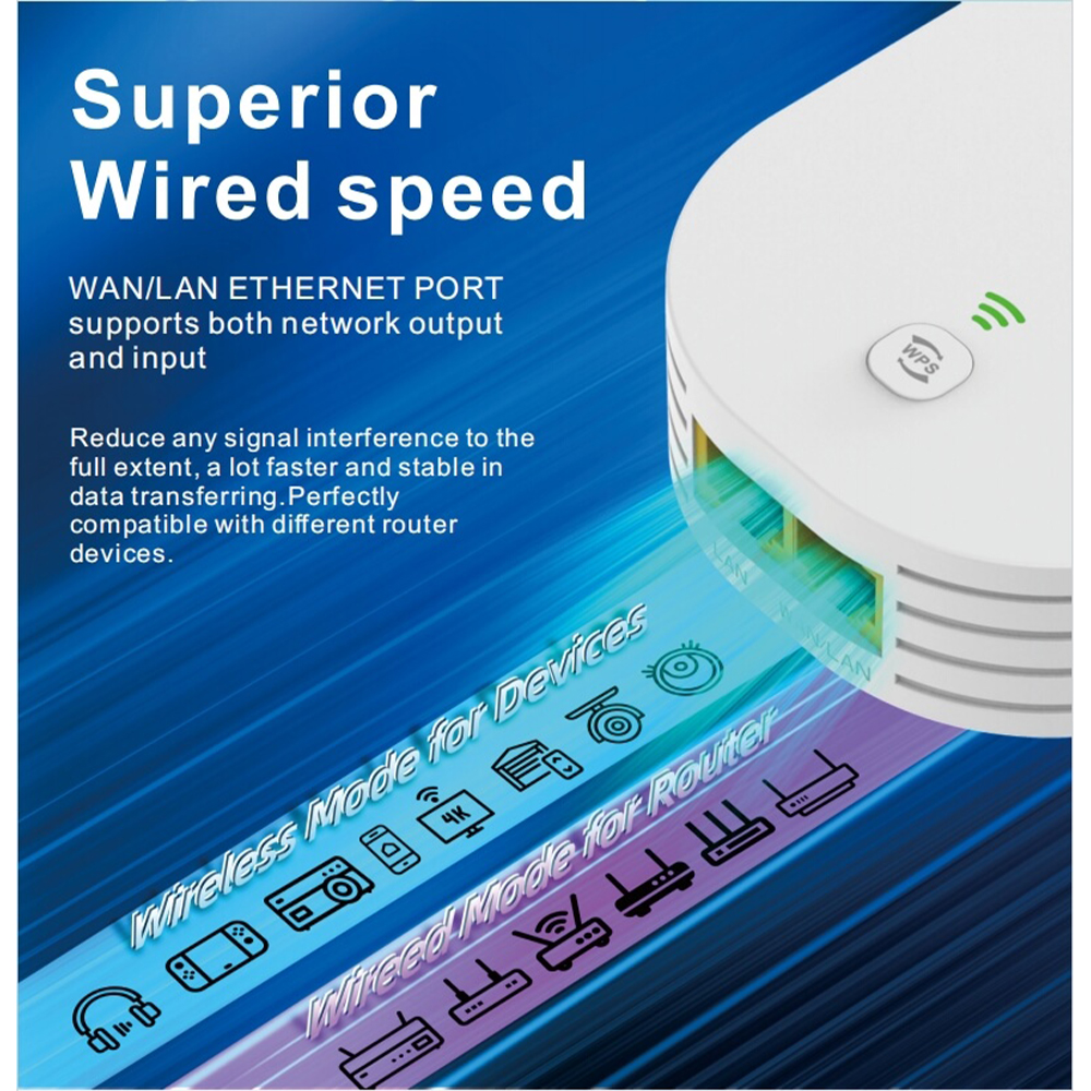 新しいミニ Wifi リピーター 300 Mbps Wi-Fi 範囲アンプエクステンダールーターイーサネットポートホーム信号ブースターホームオフィス用