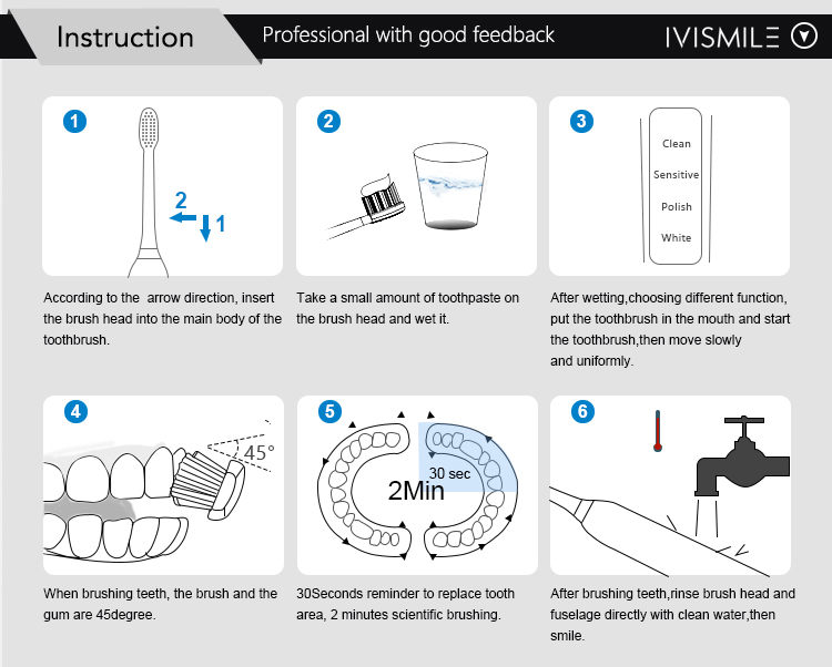 IVISMILE 歯科口腔ケアプライベートラベル歯ホワイトニング LED キット電動歯ブラシ付き