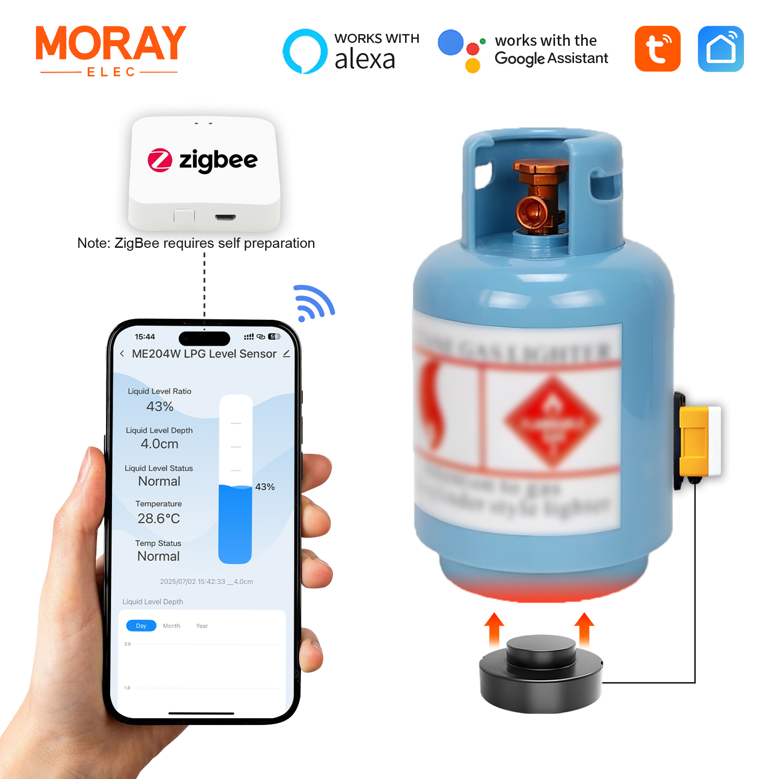 ME204Z Zigbee 長距離 Tuya Smartlife APP LPG タンクレベルゲージ非接触超音波 LPG レベルセンサー