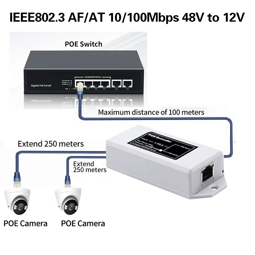 2 ポート POE エクステンダー IEEE802.3af ポート伝送 4 ポート IP ポート最大拡張伝送エクステンダー IP カメラ用